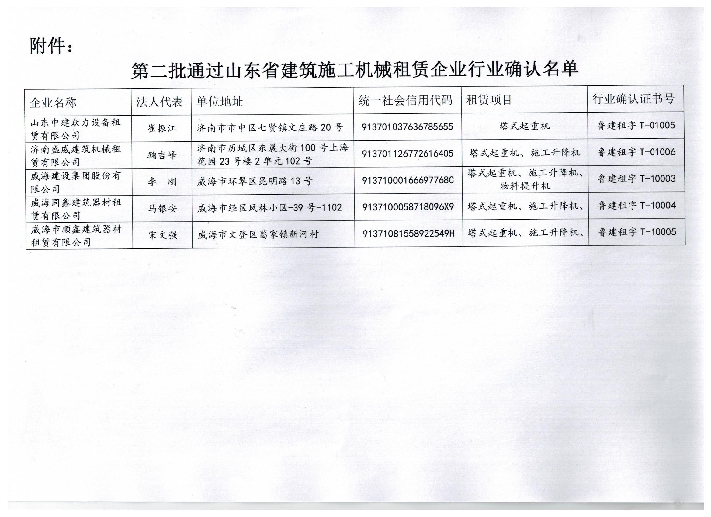 关于第二批通过山东省建筑施工机械租赁企业行业确认名单的公示