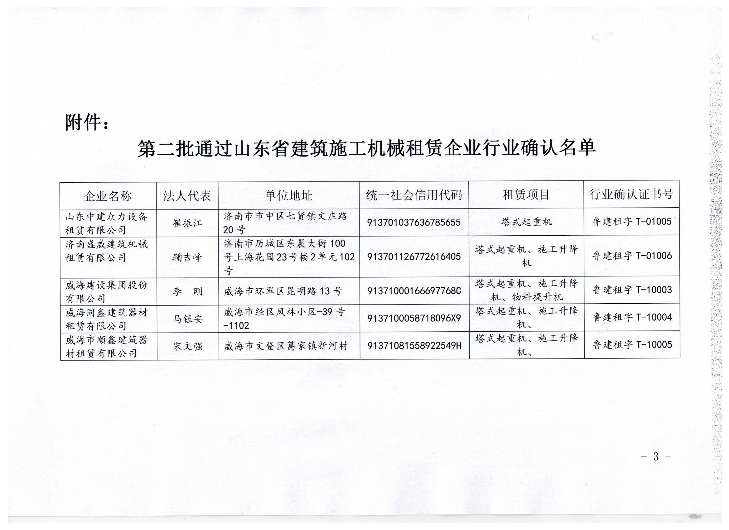 关于公布第二批通过山东省建筑施工机械租赁企业行业确认的企业名单的通知