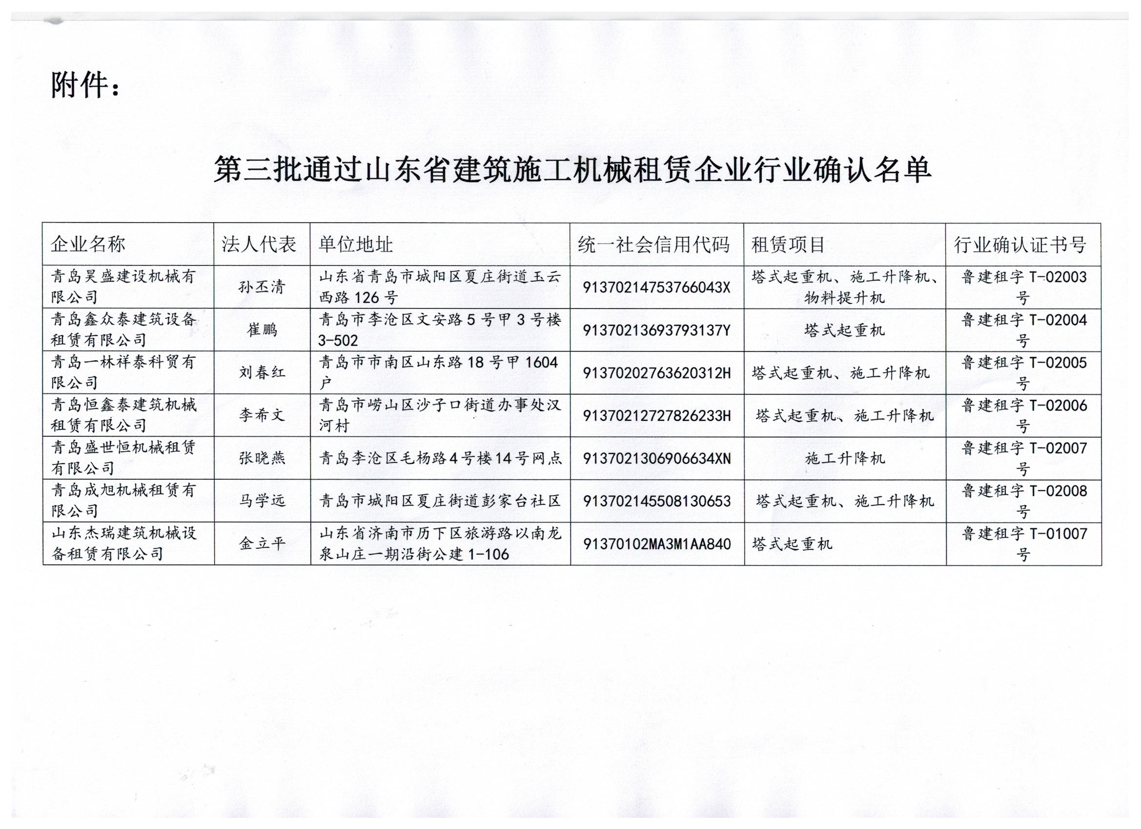 第三批通过山东省建筑施工机械租赁企业行业确认名单