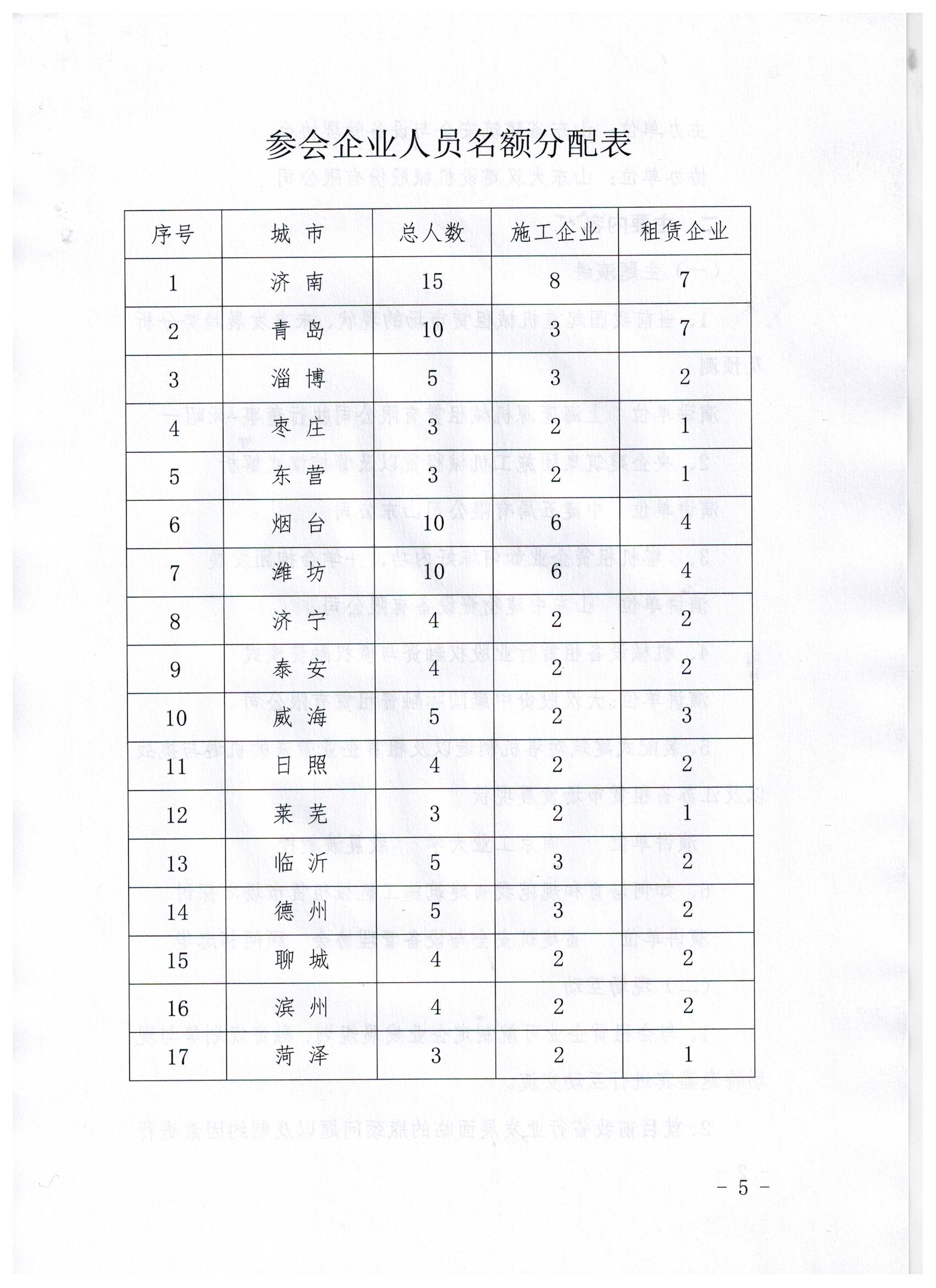 关于举办全省建筑施工机械租赁行业发展论坛的通知