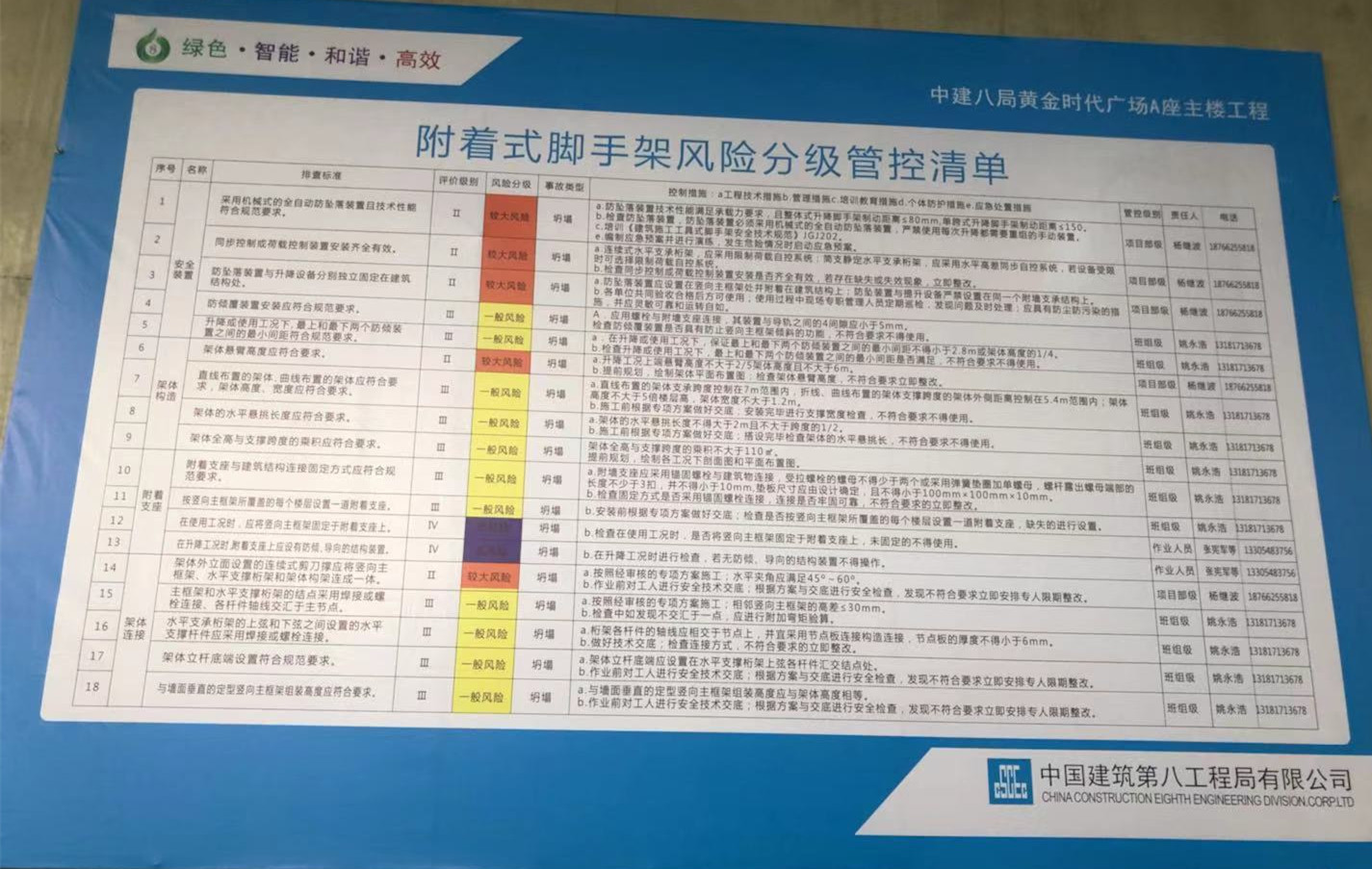 全省建筑施工安全公益讲座暨双控体系建设现场观摩活动成功举办