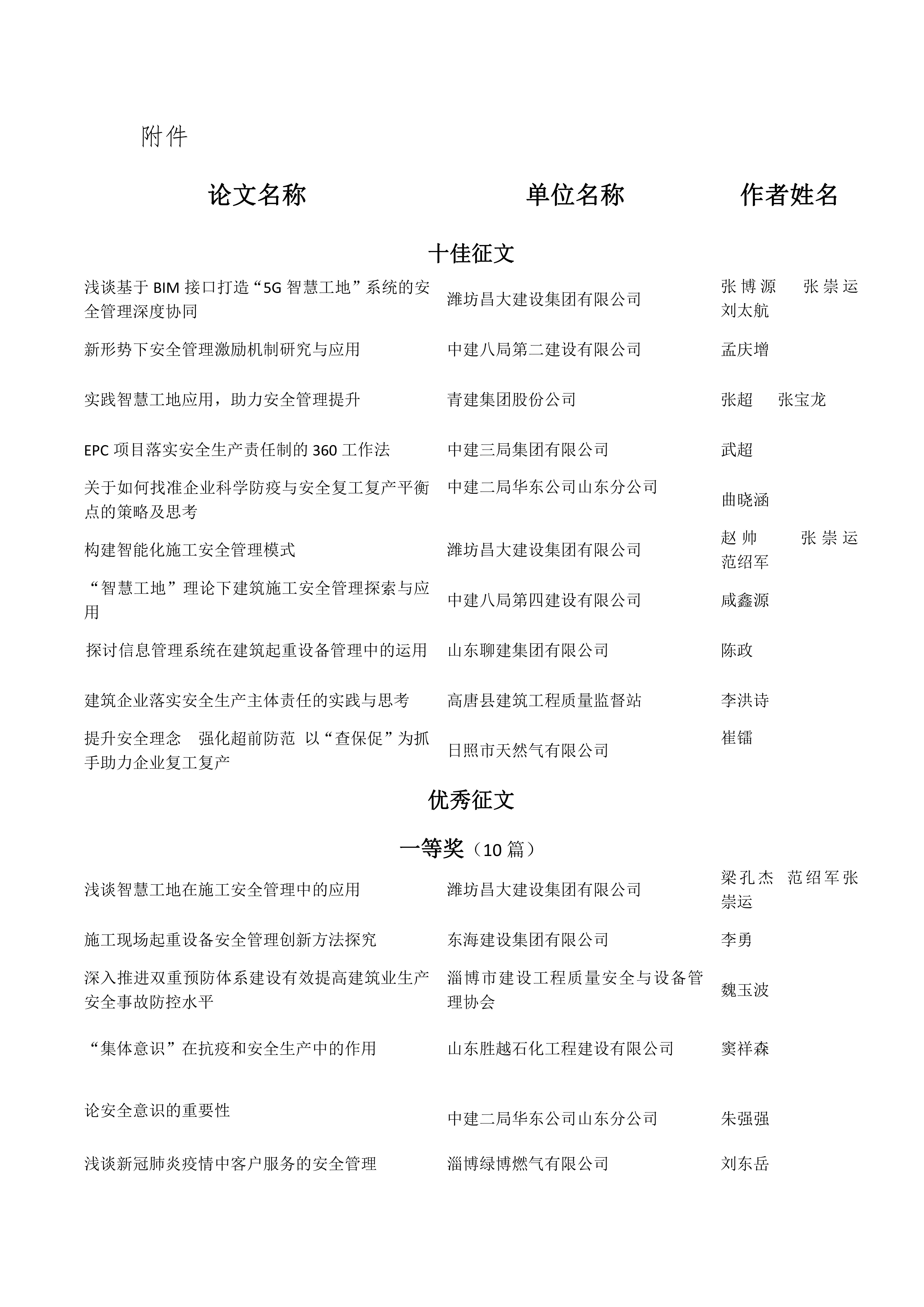 关于公布全省住建系统“战疫情、勇攻坚、促发展”争先创优劳动竞赛暨“安全生产月”活动安全生产征文大赛成绩的通知