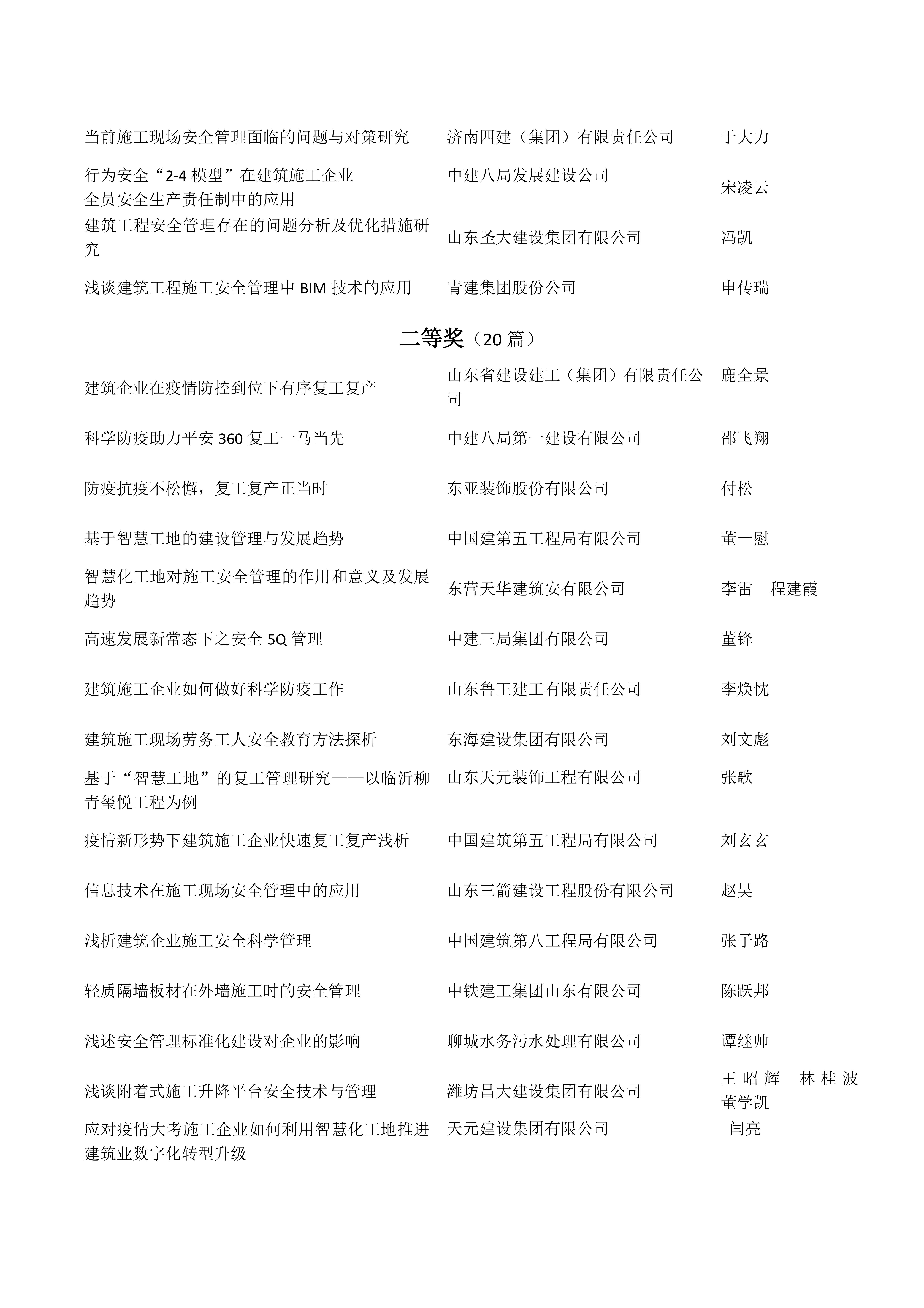 关于公布全省住建系统“战疫情、勇攻坚、促发展”争先创优劳动竞赛暨“安全生产月”活动安全生产征文大赛成绩的通知