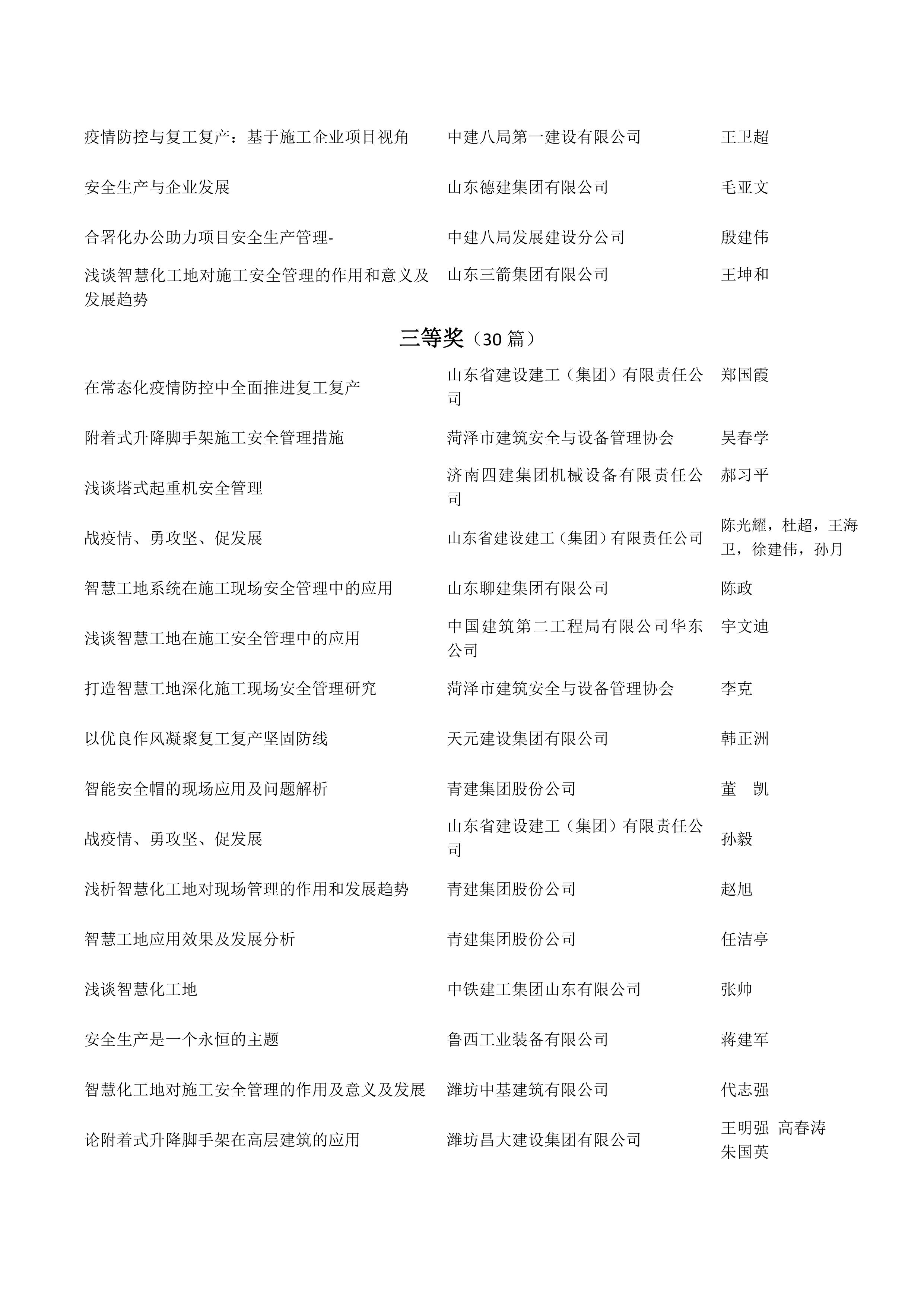 关于公布全省住建系统“战疫情、勇攻坚、促发展”争先创优劳动竞赛暨“安全生产月”活动安全生产征文大赛成绩的通知