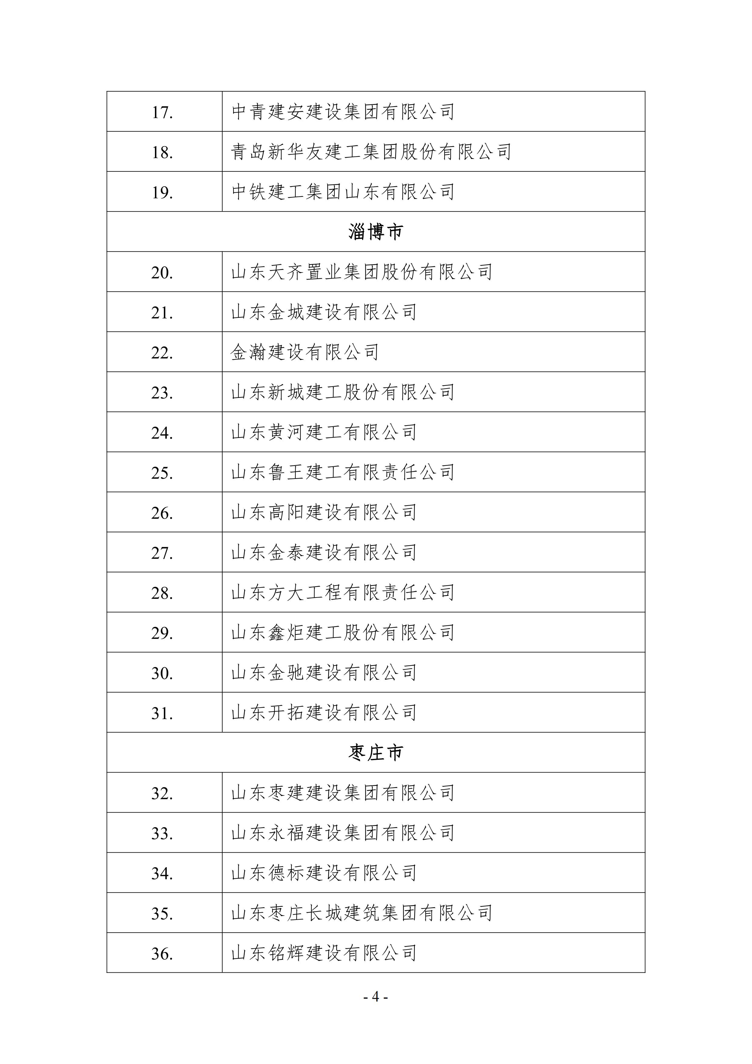 关于公布2021年山东省建筑施工企业安全生产“五赛一创”劳动竞赛决赛成绩的通知