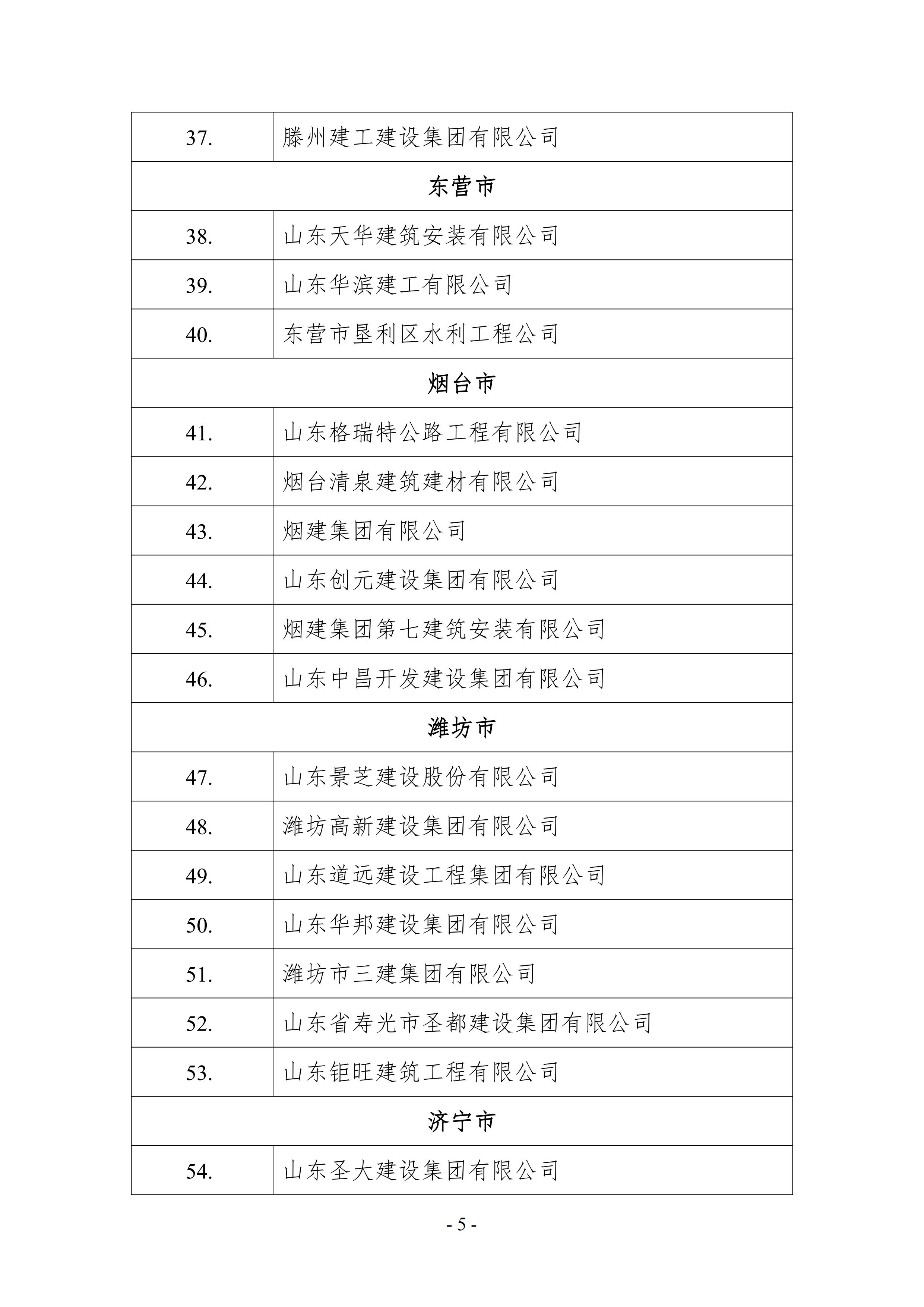 关于公布2021年山东省建筑施工企业安全生产“五赛一创”劳动竞赛决赛成绩的通知