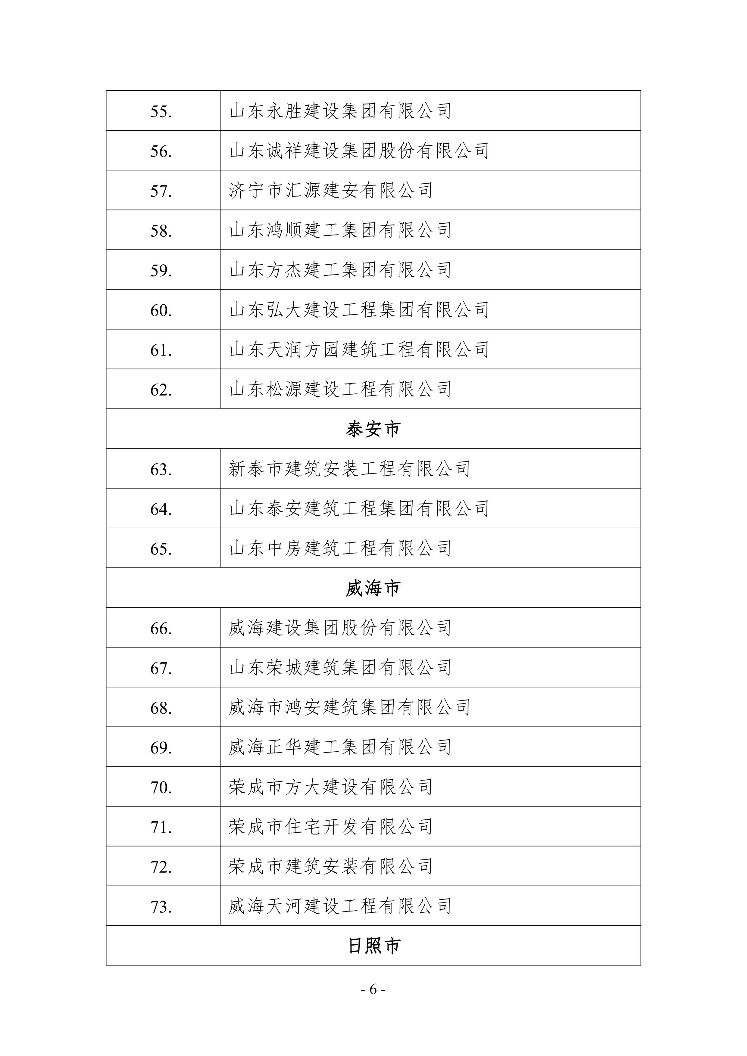 关于公布2021年山东省建筑施工企业安全生产“五赛一创”劳动竞赛决赛成绩的通知