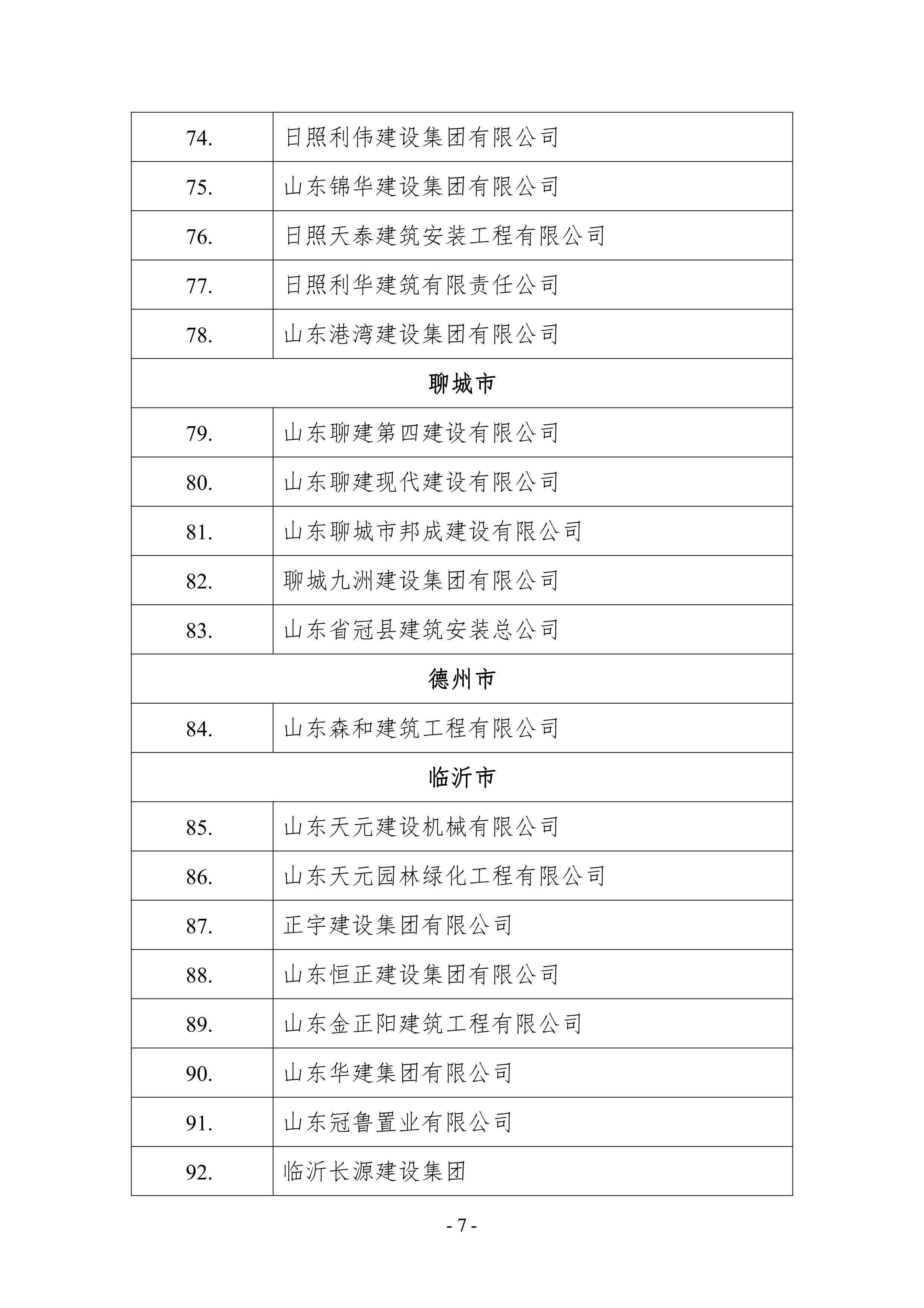 关于公布2021年山东省建筑施工企业安全生产“五赛一创”劳动竞赛决赛成绩的通知