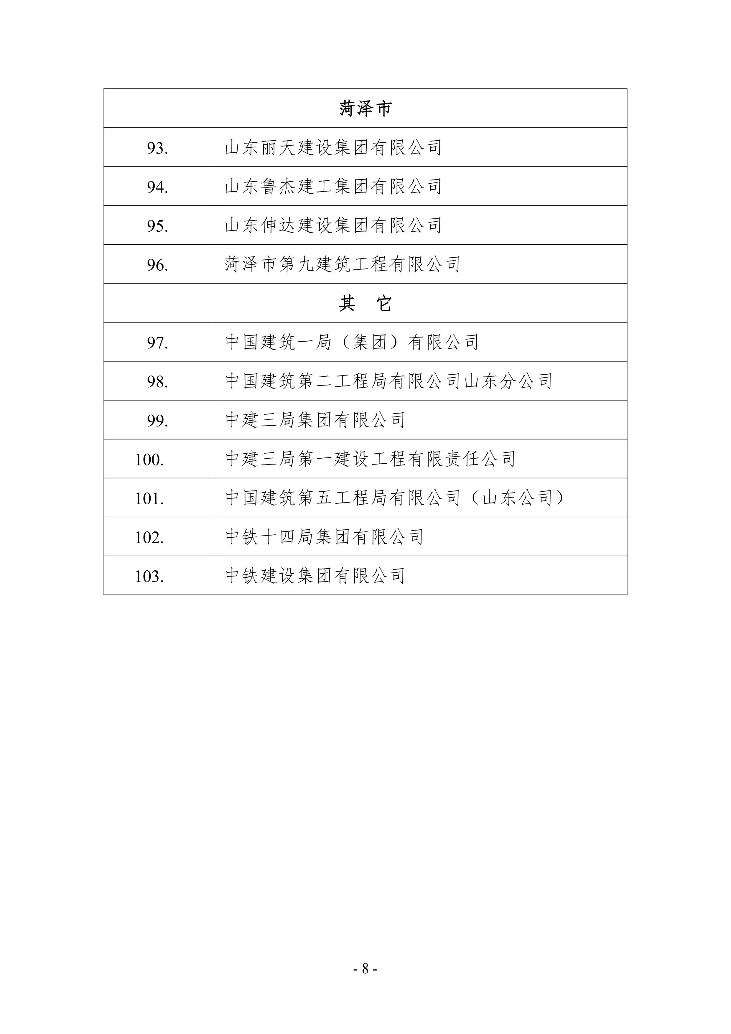 关于公布2021年山东省建筑施工企业安全生产“五赛一创”劳动竞赛决赛成绩的通知