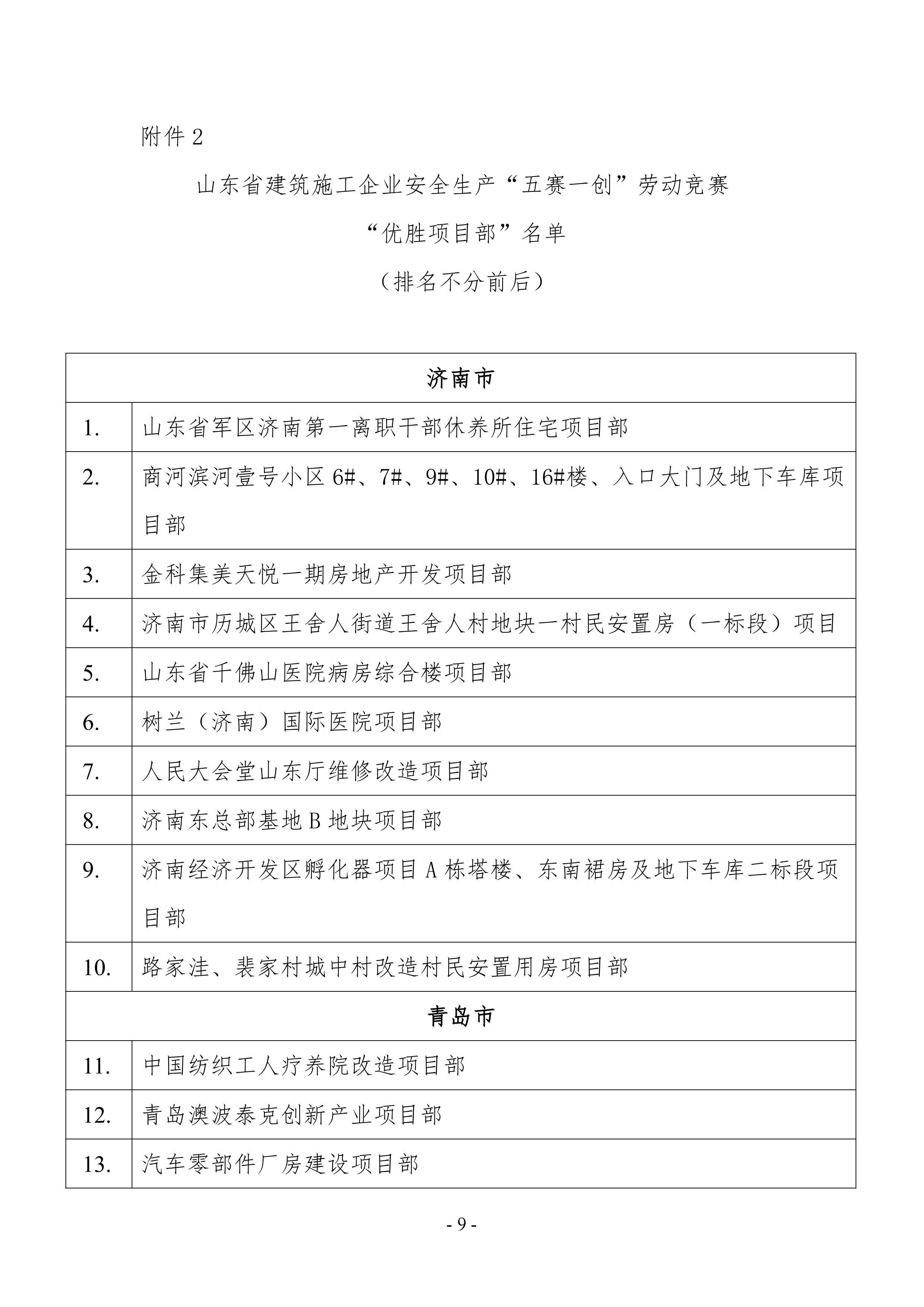 关于公布2021年山东省建筑施工企业安全生产“五赛一创”劳动竞赛决赛成绩的通知