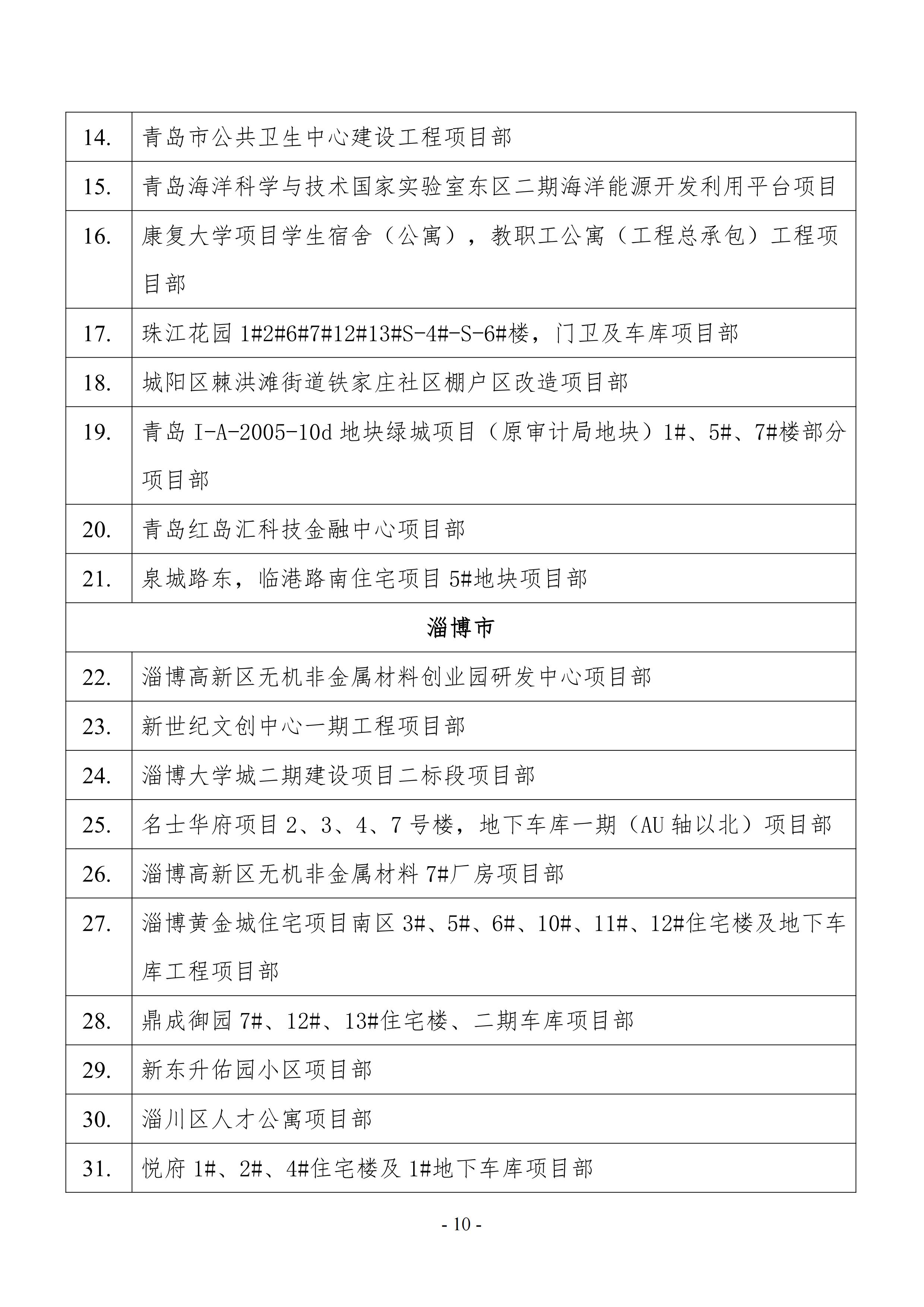 关于公布2021年山东省建筑施工企业安全生产“五赛一创”劳动竞赛决赛成绩的通知