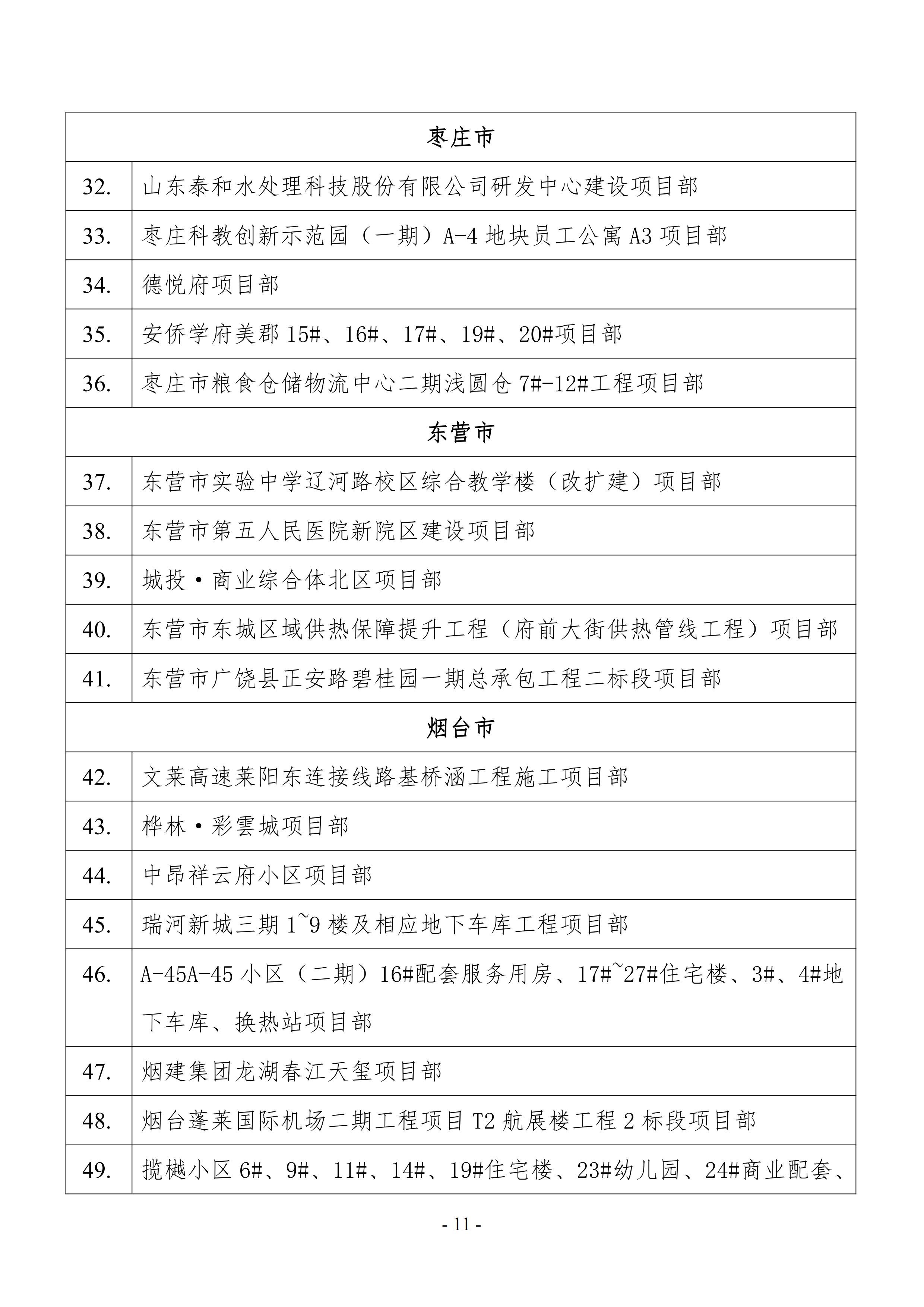 关于公布2021年山东省建筑施工企业安全生产“五赛一创”劳动竞赛决赛成绩的通知