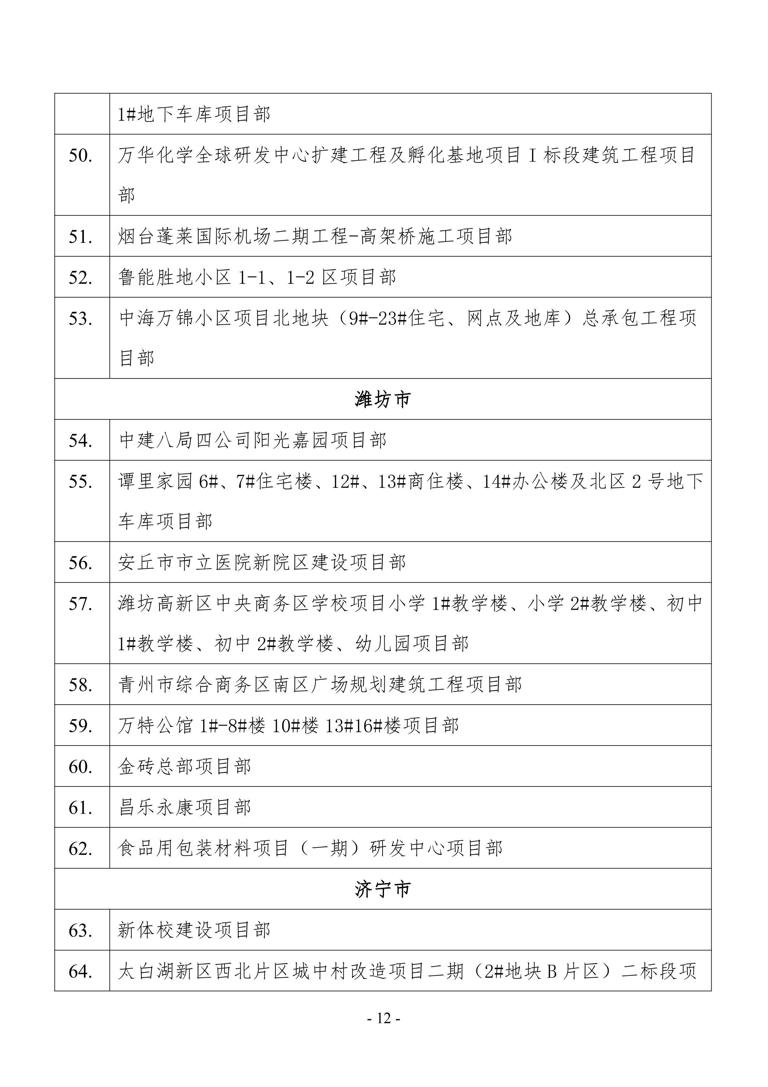 关于公布2021年山东省建筑施工企业安全生产“五赛一创”劳动竞赛决赛成绩的通知