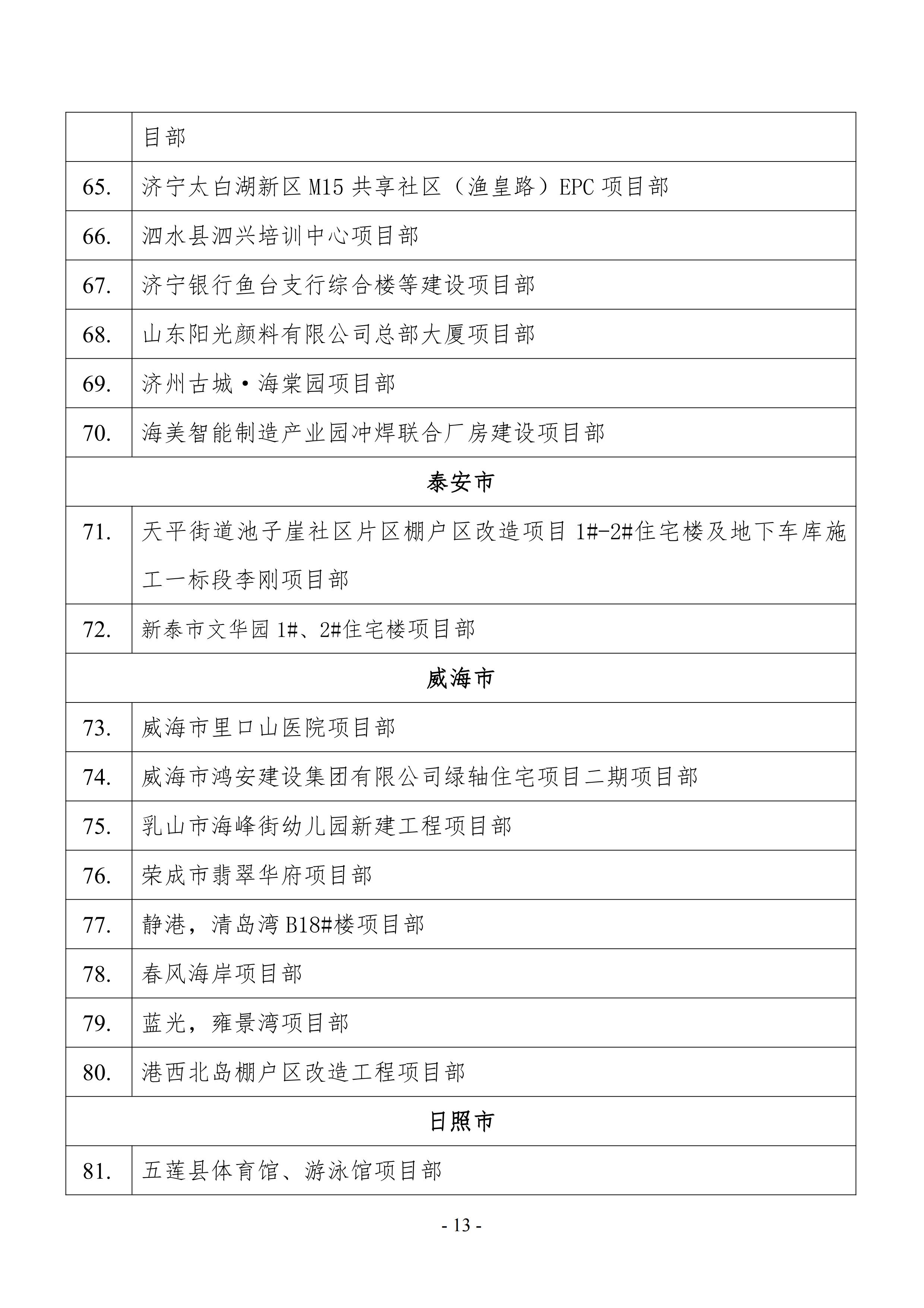 关于公布2021年山东省建筑施工企业安全生产“五赛一创”劳动竞赛决赛成绩的通知