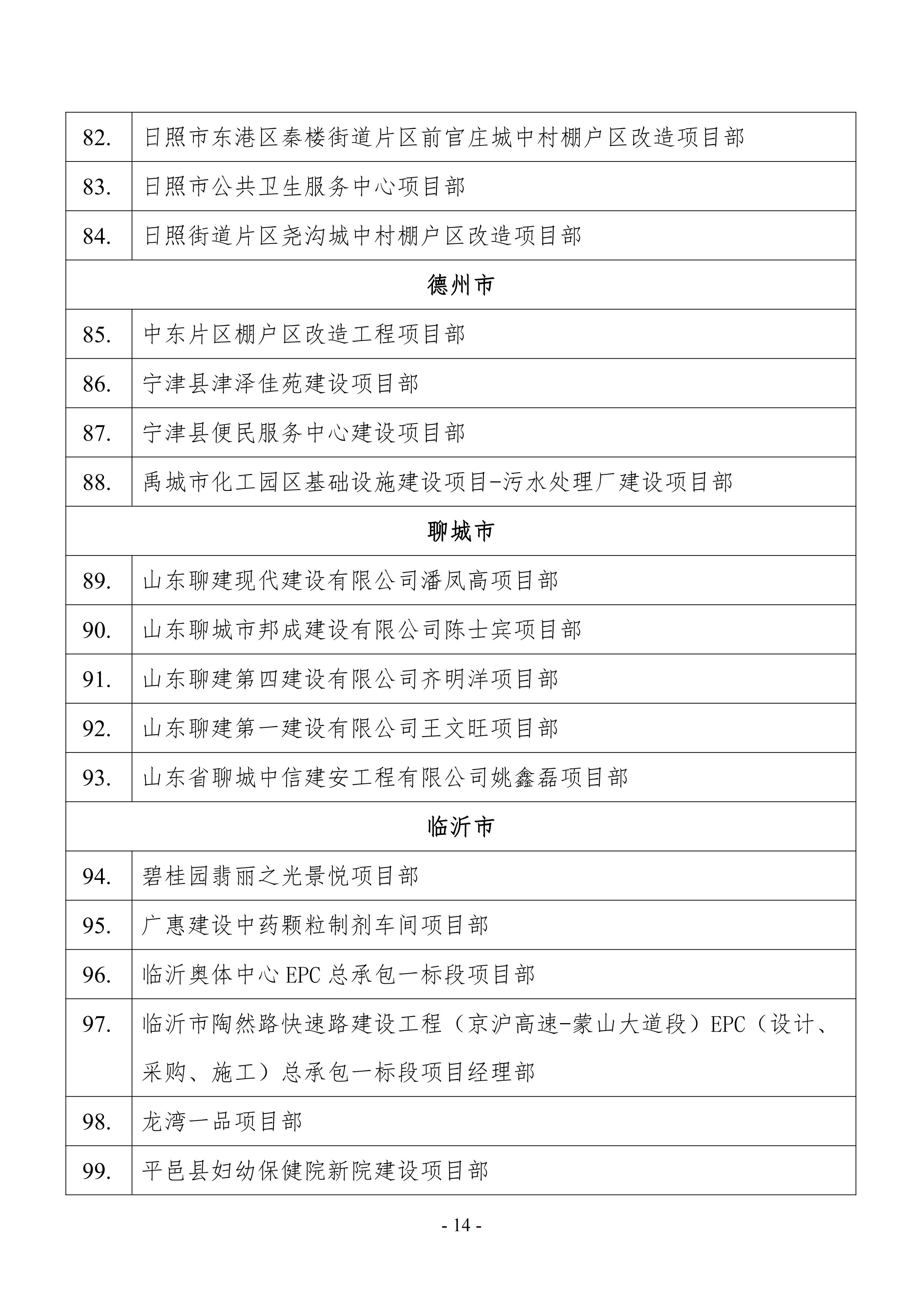 关于公布2021年山东省建筑施工企业安全生产“五赛一创”劳动竞赛决赛成绩的通知