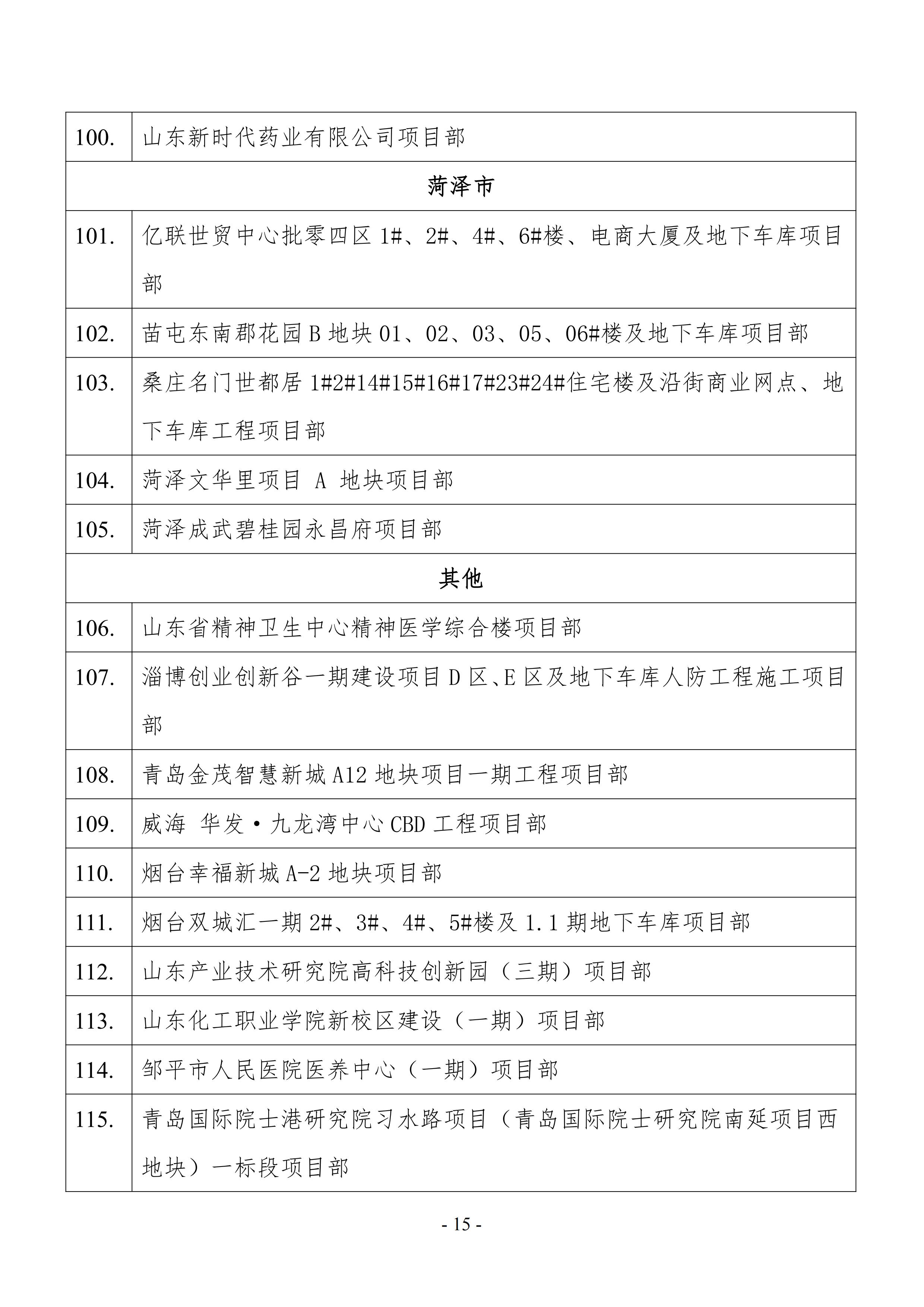 关于公布2021年山东省建筑施工企业安全生产“五赛一创”劳动竞赛决赛成绩的通知