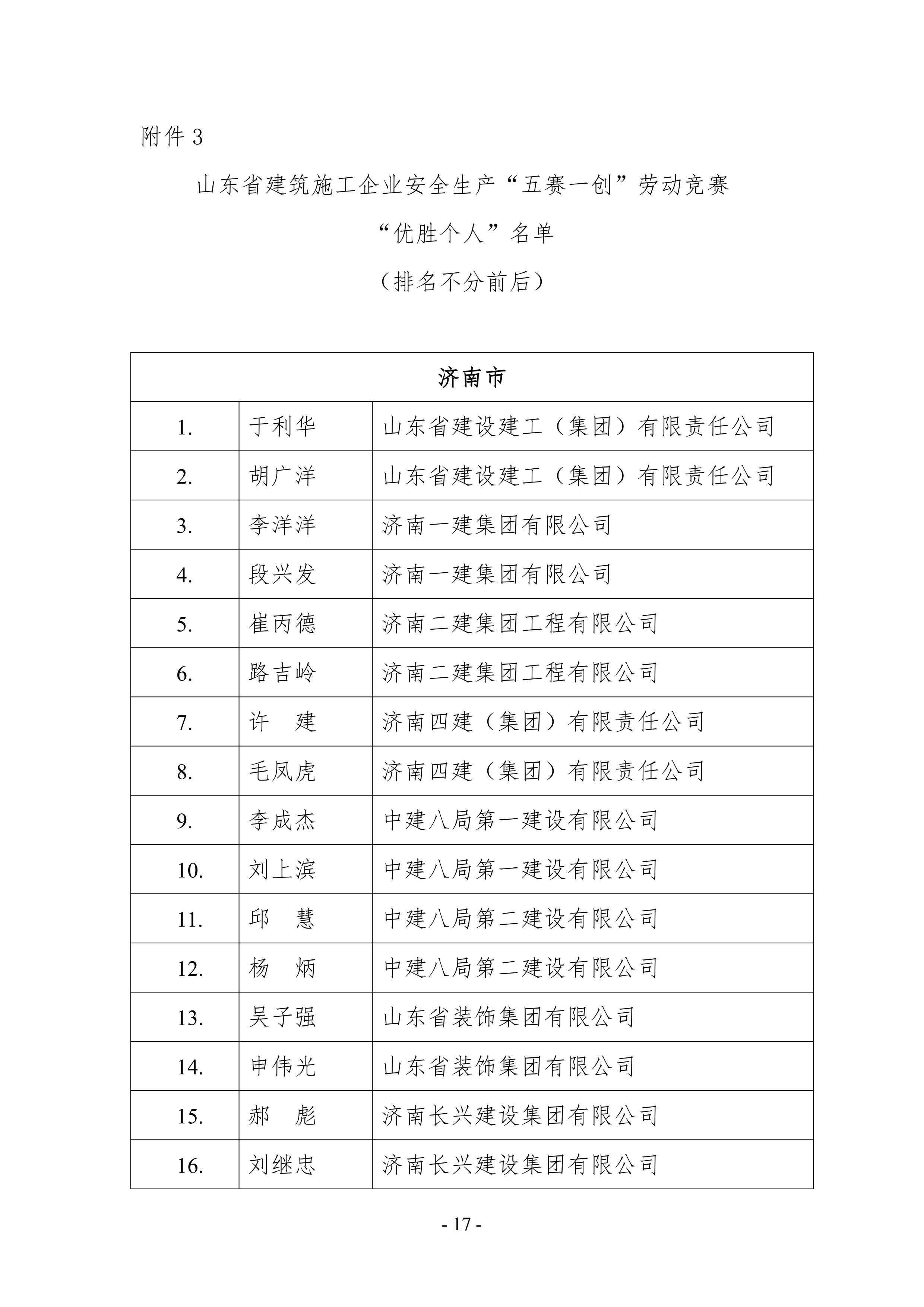 关于公布2021年山东省建筑施工企业安全生产“五赛一创”劳动竞赛决赛成绩的通知