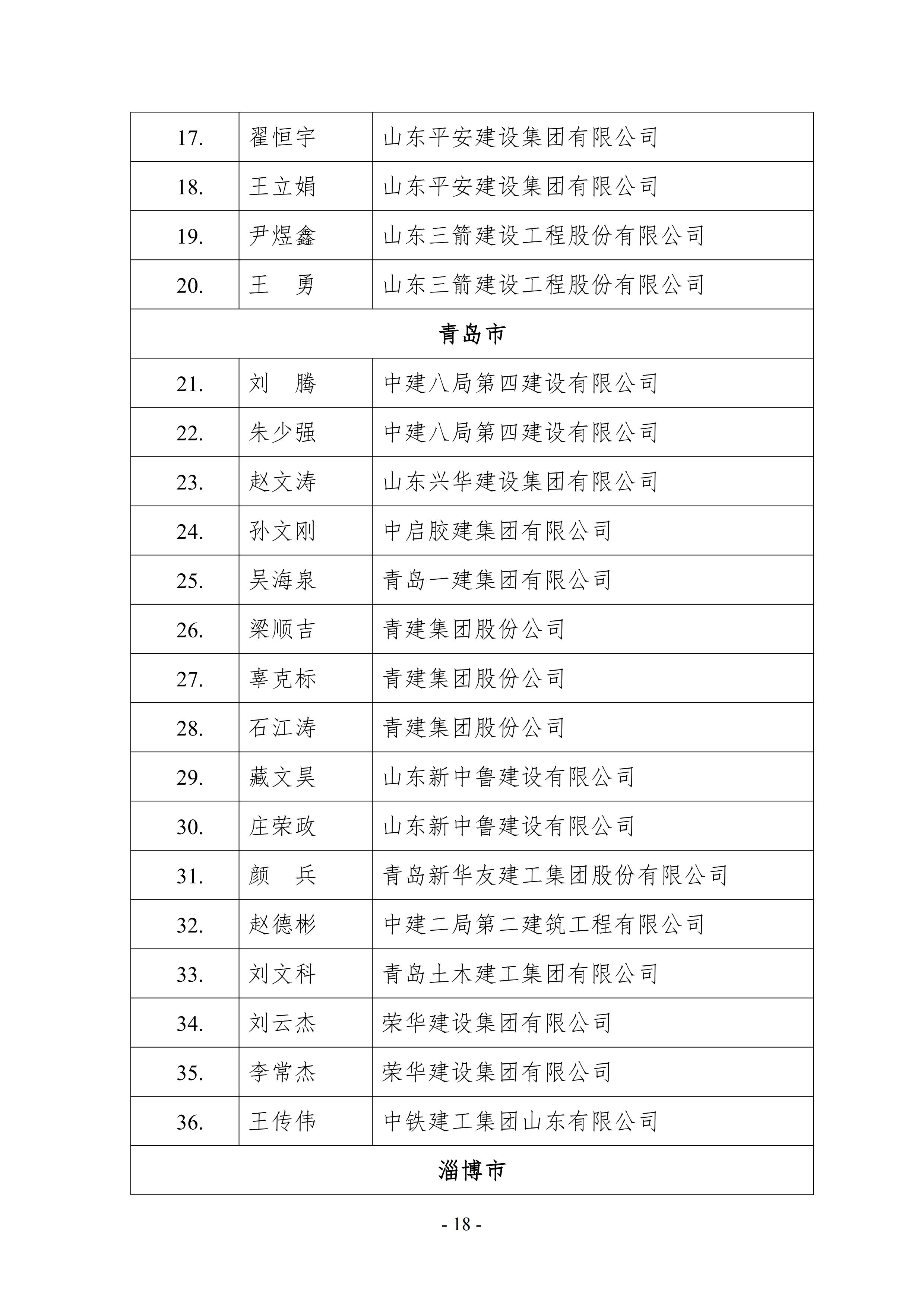 关于公布2021年山东省建筑施工企业安全生产“五赛一创”劳动竞赛决赛成绩的通知