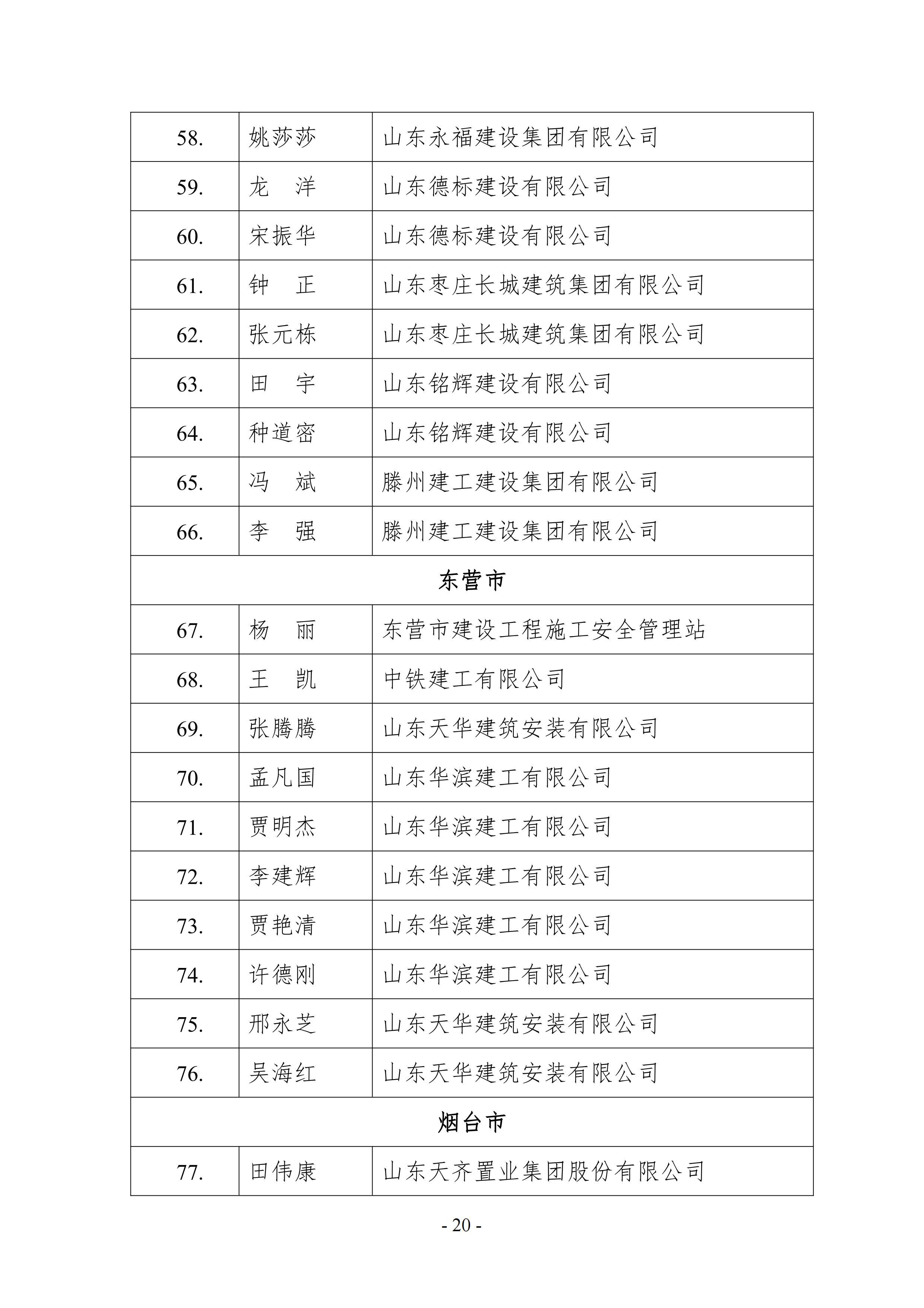 关于公布2021年山东省建筑施工企业安全生产“五赛一创”劳动竞赛决赛成绩的通知