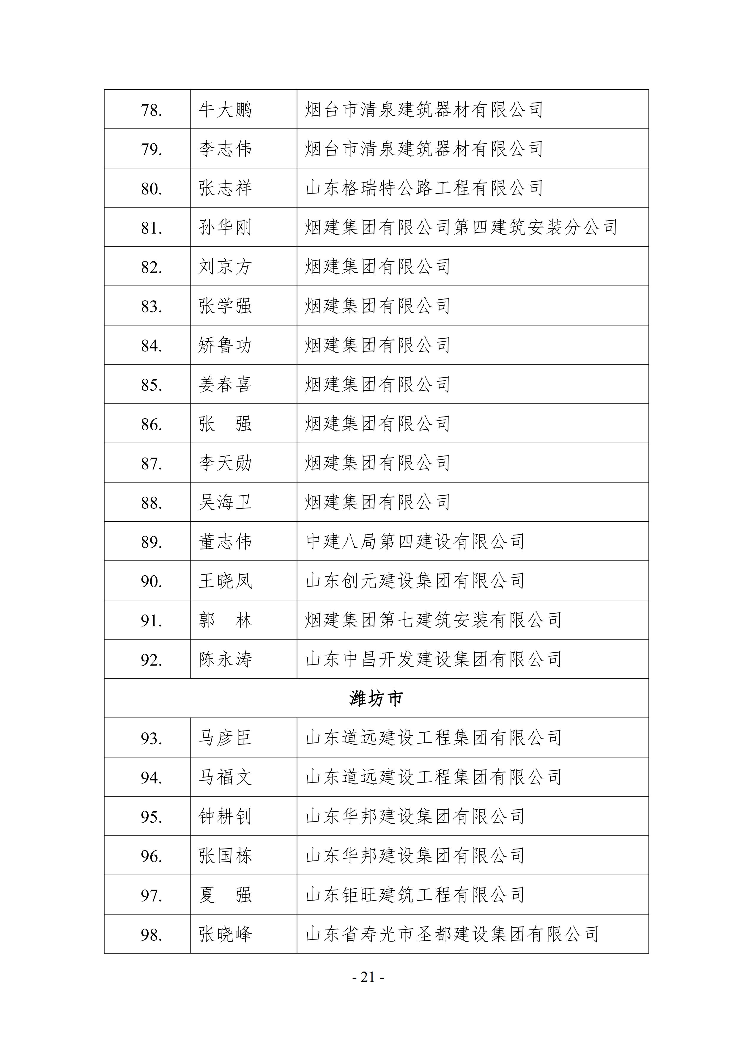 关于公布2021年山东省建筑施工企业安全生产“五赛一创”劳动竞赛决赛成绩的通知