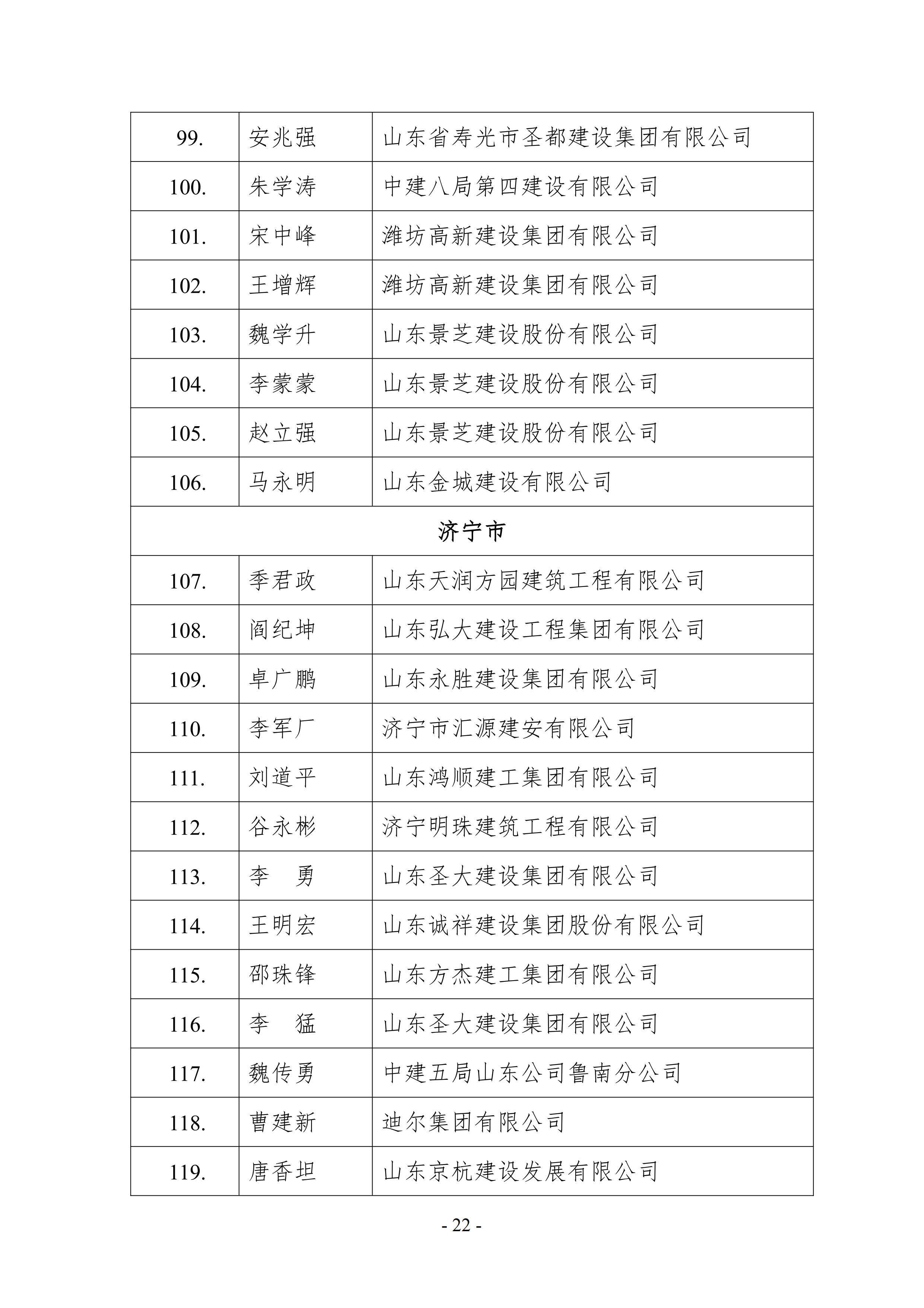 关于公布2021年山东省建筑施工企业安全生产“五赛一创”劳动竞赛决赛成绩的通知