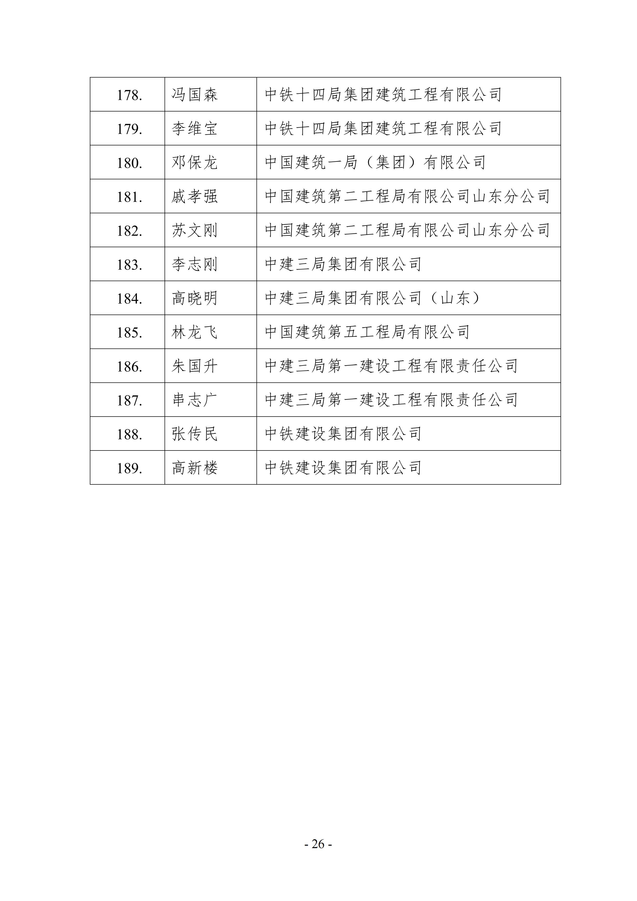 关于公布2021年山东省建筑施工企业安全生产“五赛一创”劳动竞赛决赛成绩的通知