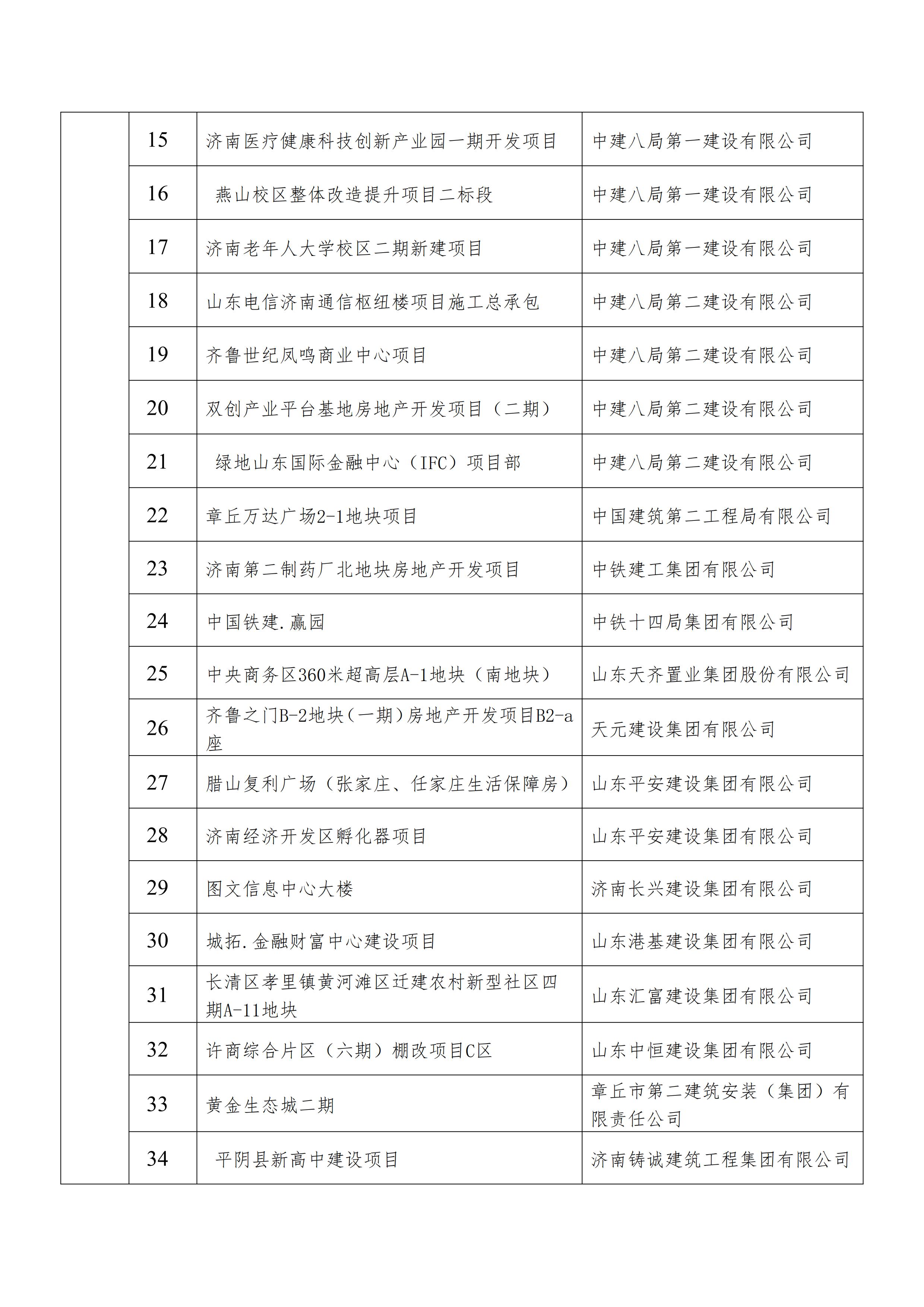 关于发布2021年建设工程项目施工工地安全生产标准化学习交流项目名单的通知