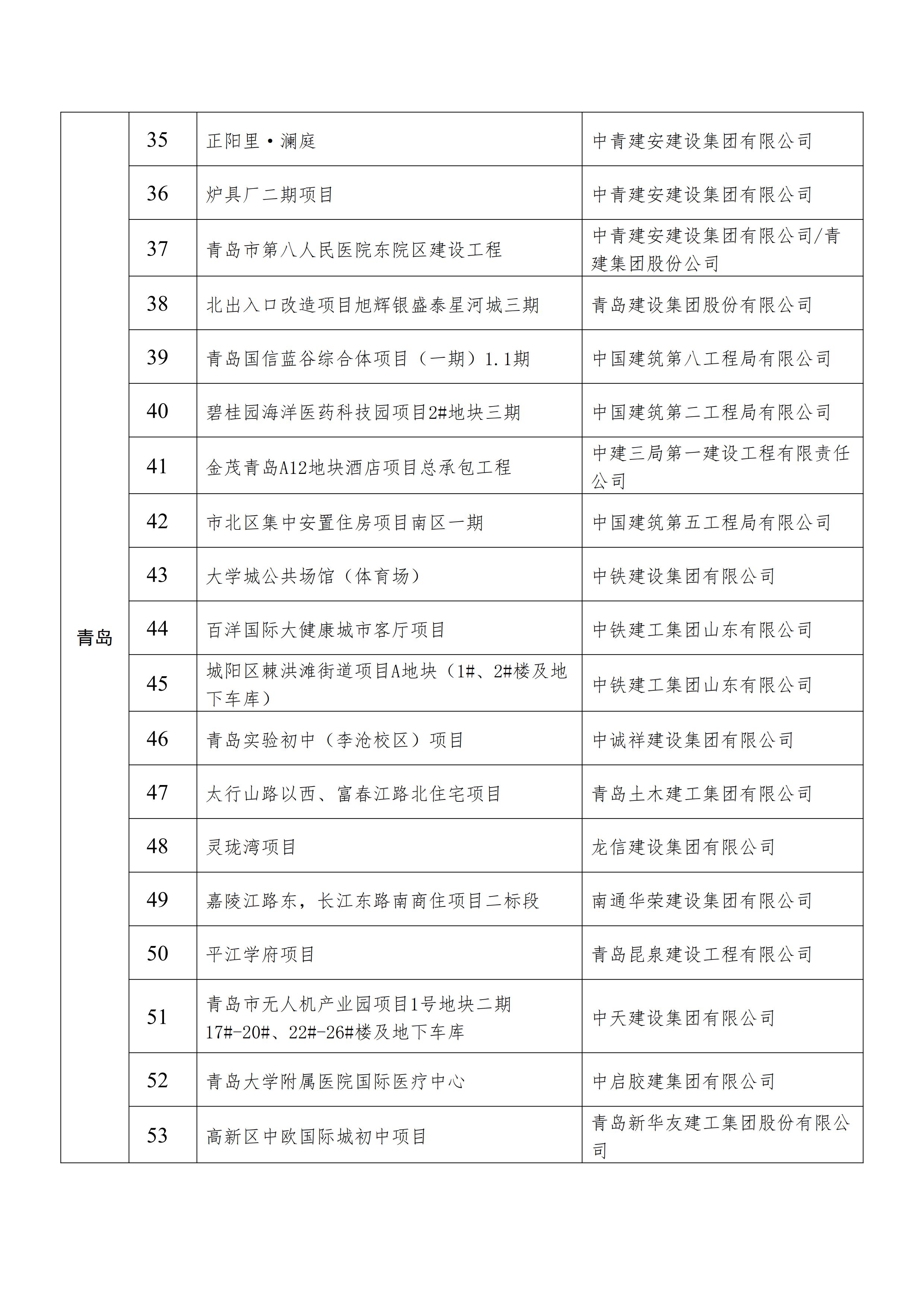 关于发布2021年建设工程项目施工工地安全生产标准化学习交流项目名单的通知