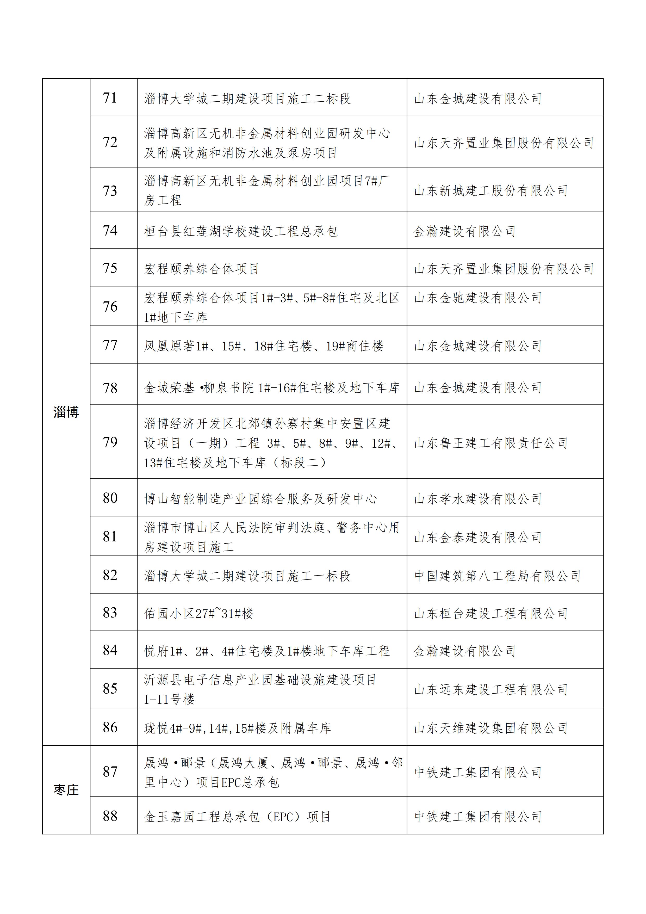 关于发布2021年建设工程项目施工工地安全生产标准化学习交流项目名单的通知