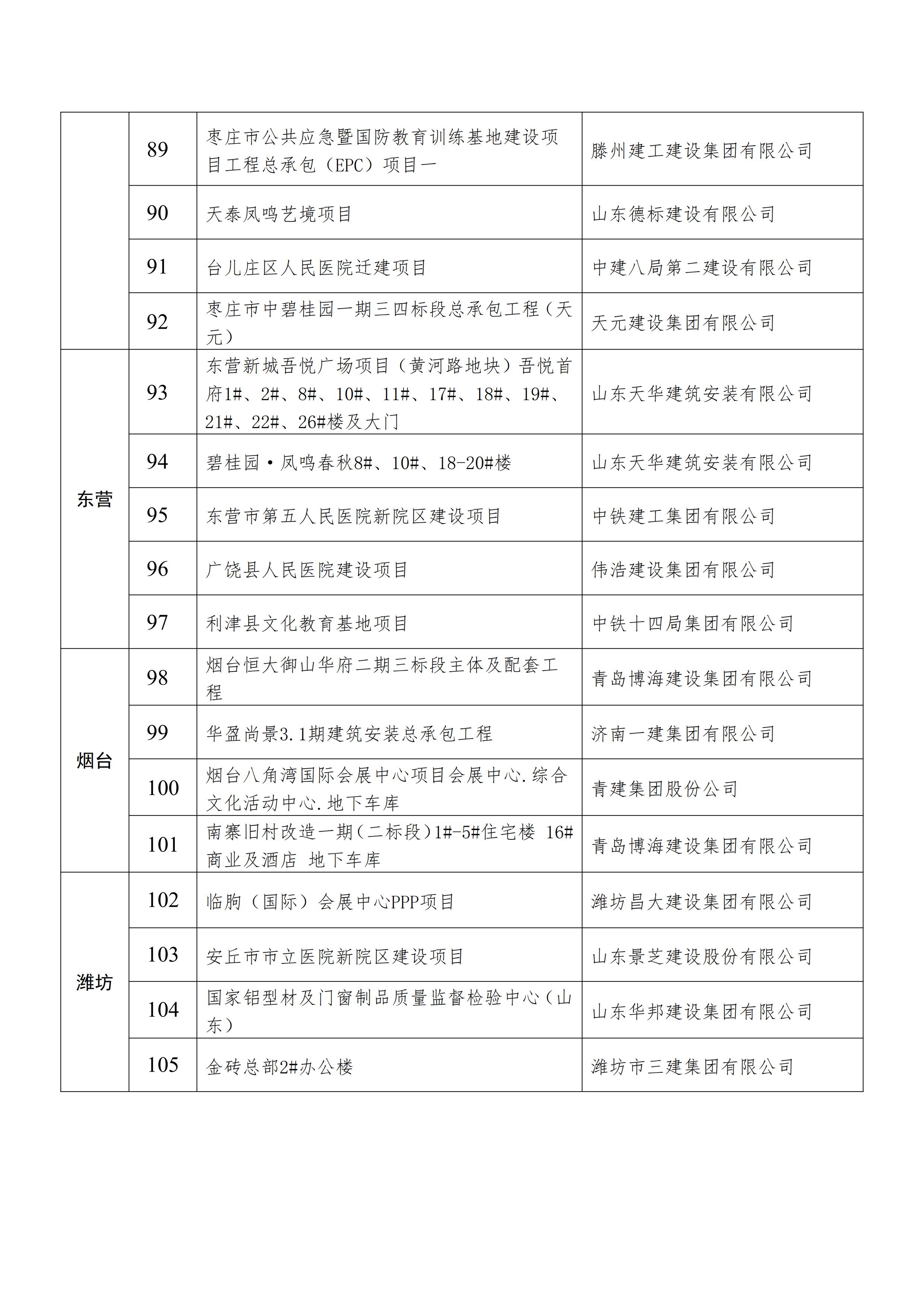 关于发布2021年建设工程项目施工工地安全生产标准化学习交流项目名单的通知