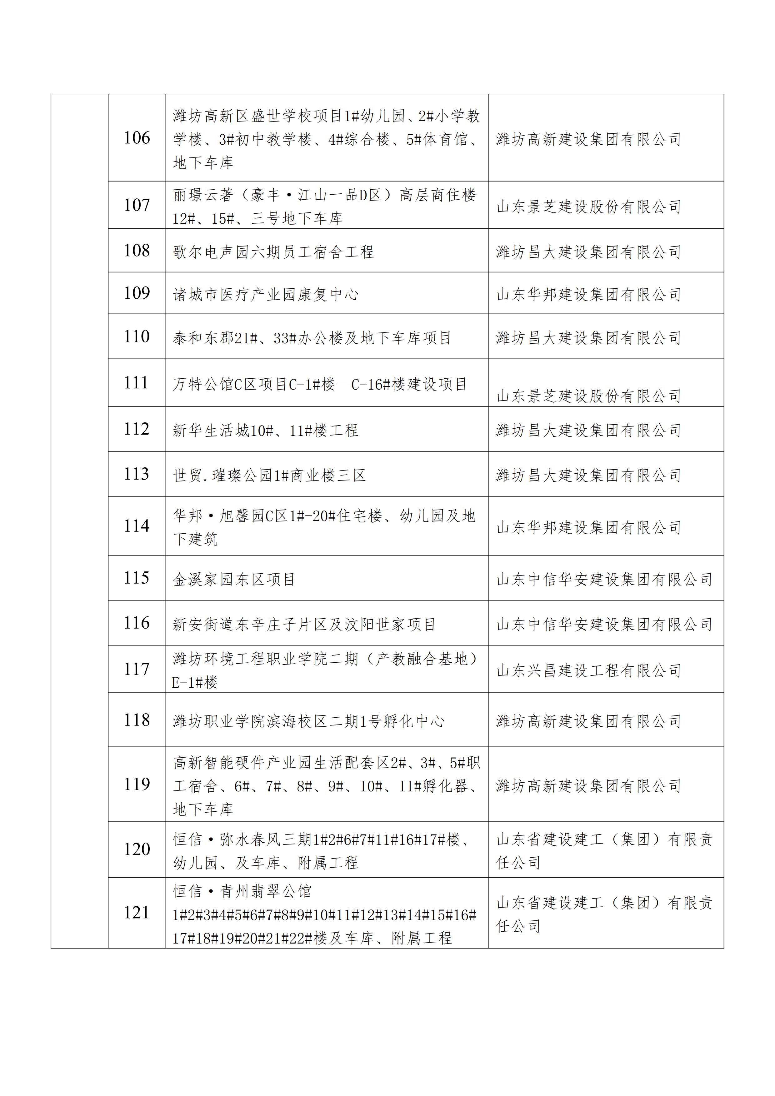 关于发布2021年建设工程项目施工工地安全生产标准化学习交流项目名单的通知