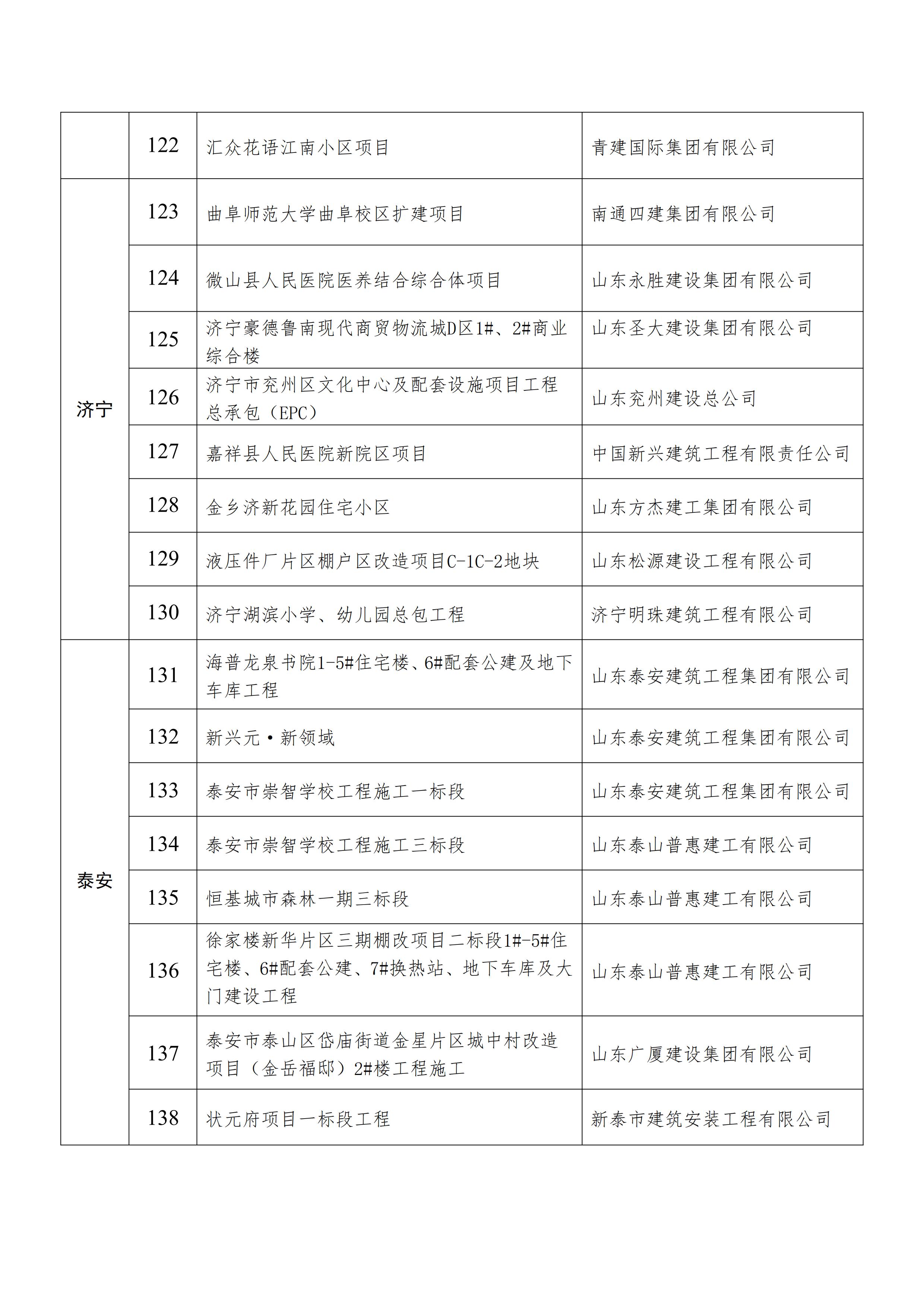 关于发布2021年建设工程项目施工工地安全生产标准化学习交流项目名单的通知