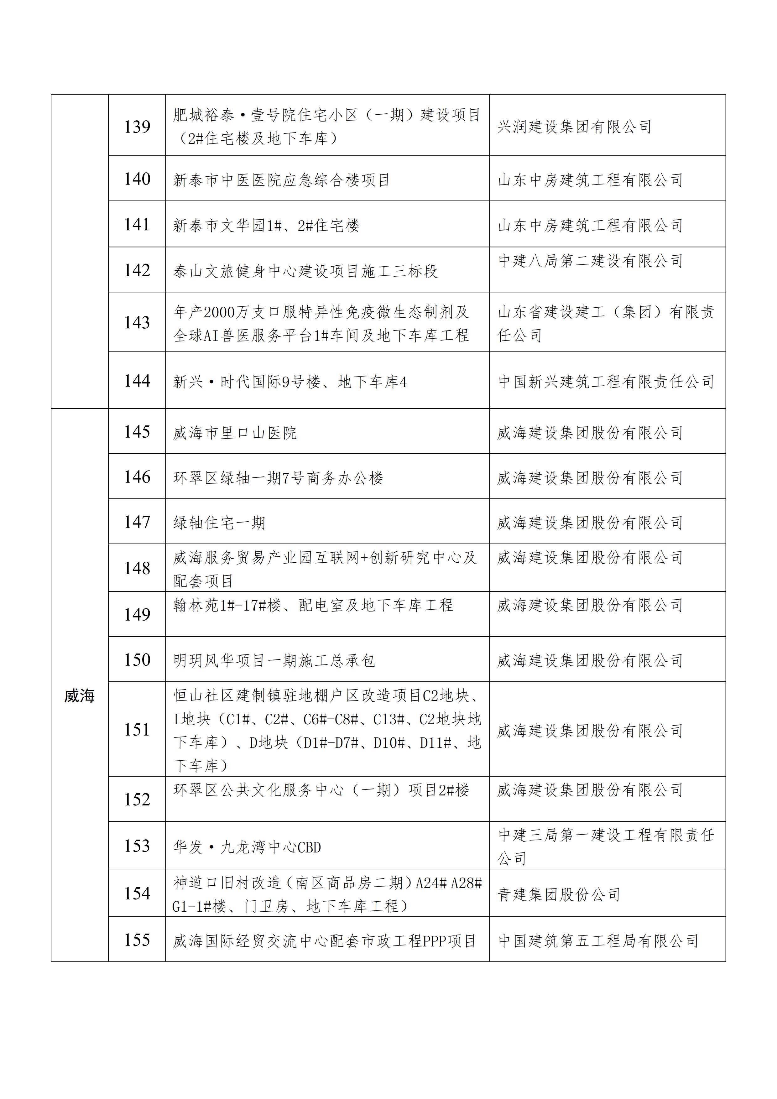 关于发布2021年建设工程项目施工工地安全生产标准化学习交流项目名单的通知