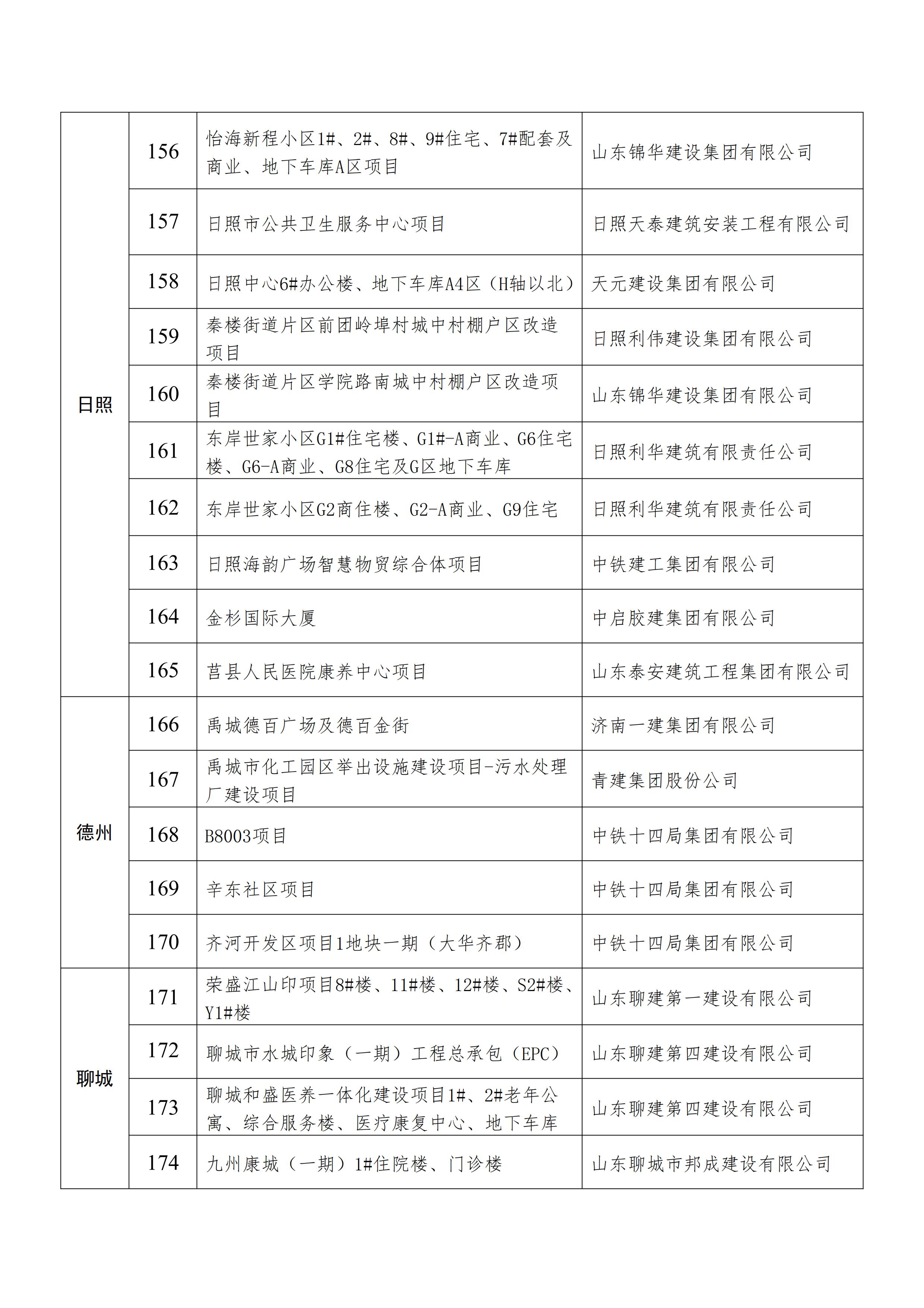 关于发布2021年建设工程项目施工工地安全生产标准化学习交流项目名单的通知