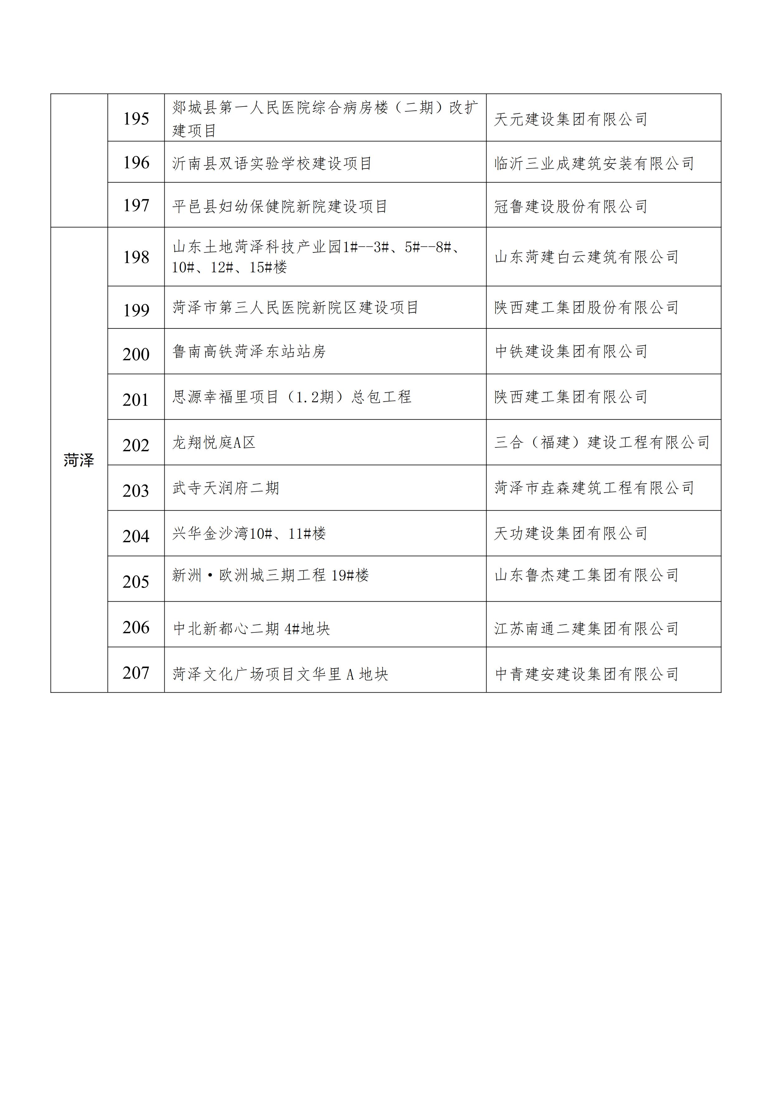 关于发布2021年建设工程项目施工工地安全生产标准化学习交流项目名单的通知