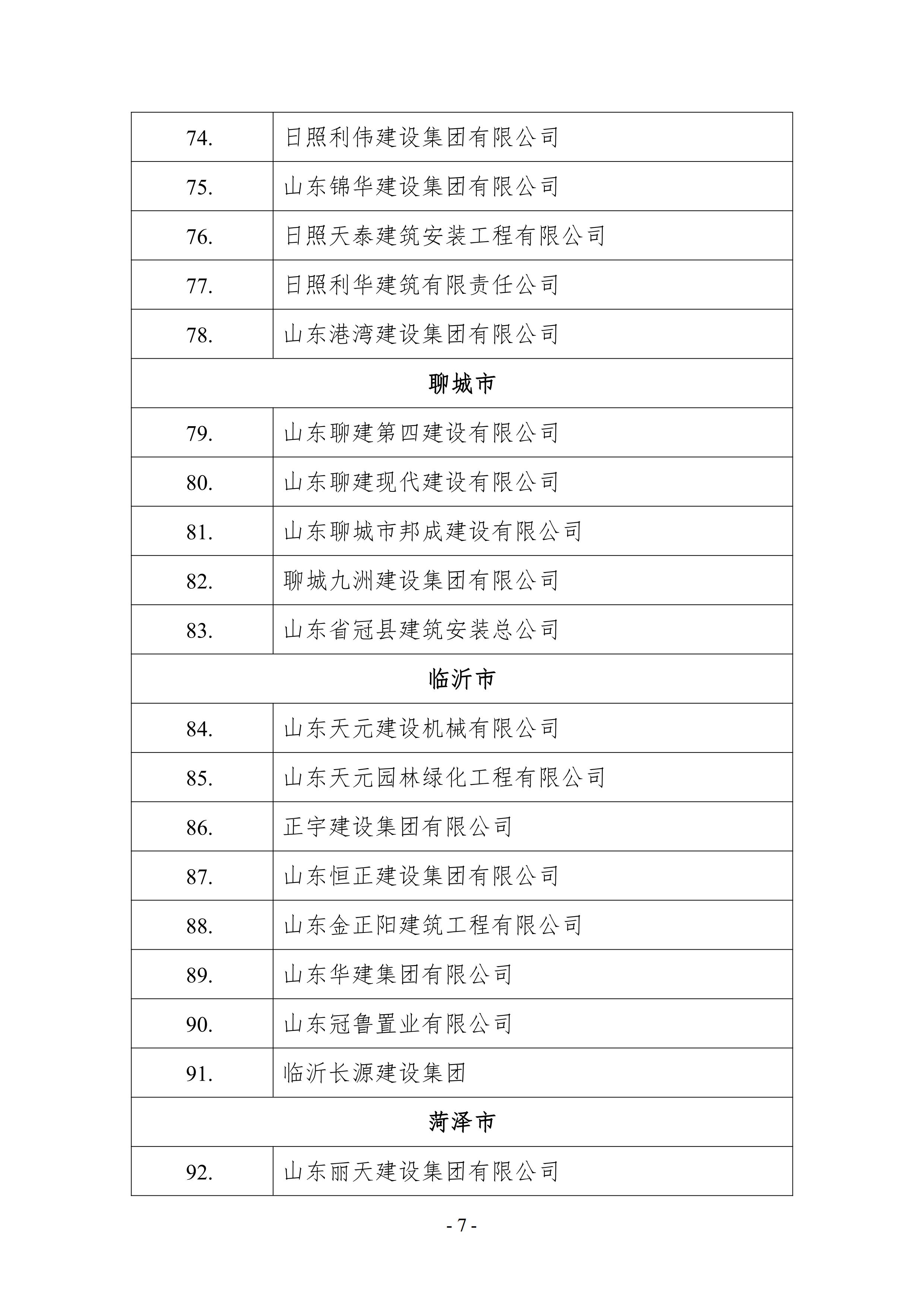 关于公示2021年山东省建筑施工企业安全生产“五赛一创”劳动竞赛决赛成绩的通知