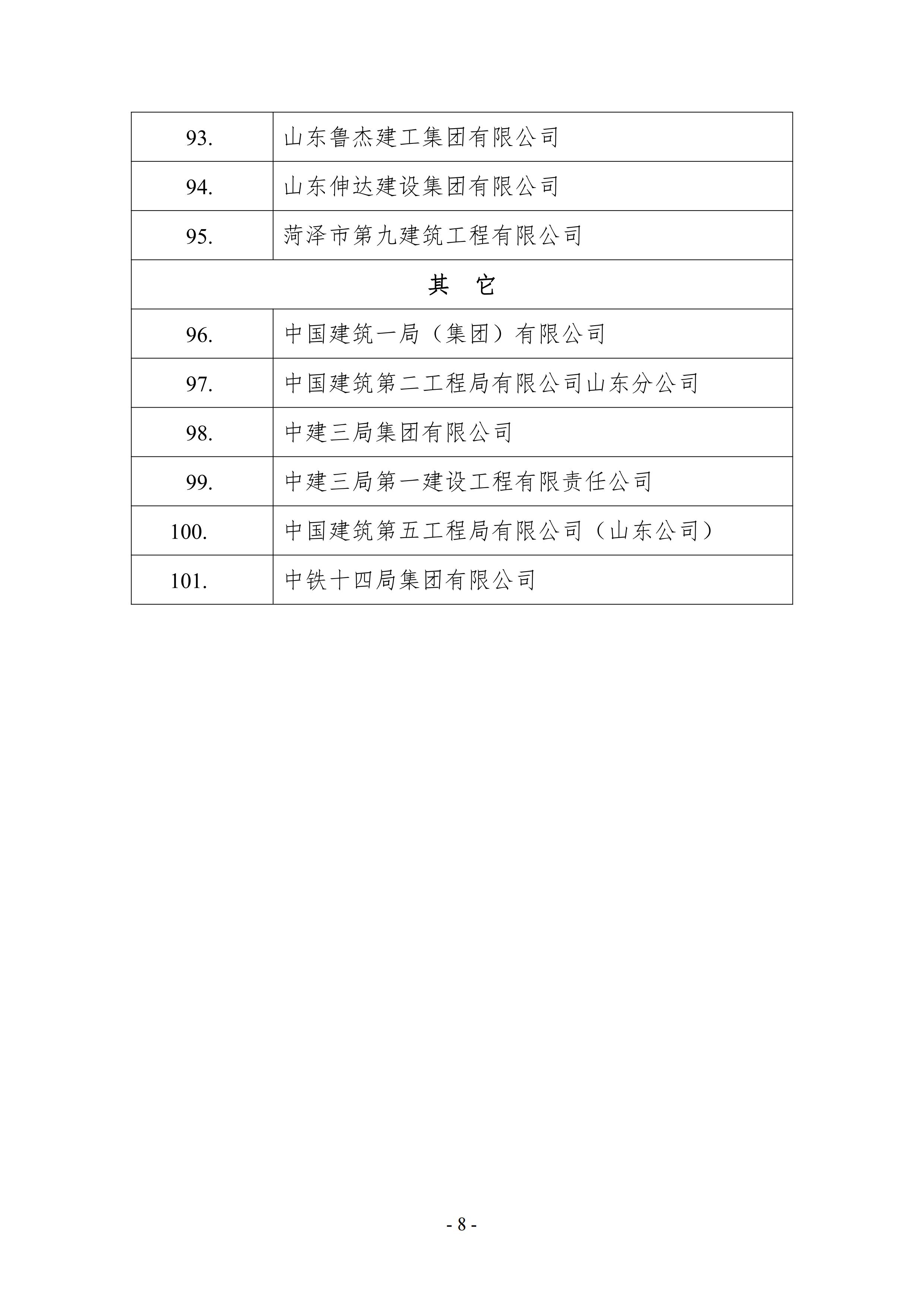 关于公示2021年山东省建筑施工企业安全生产“五赛一创”劳动竞赛决赛成绩的通知