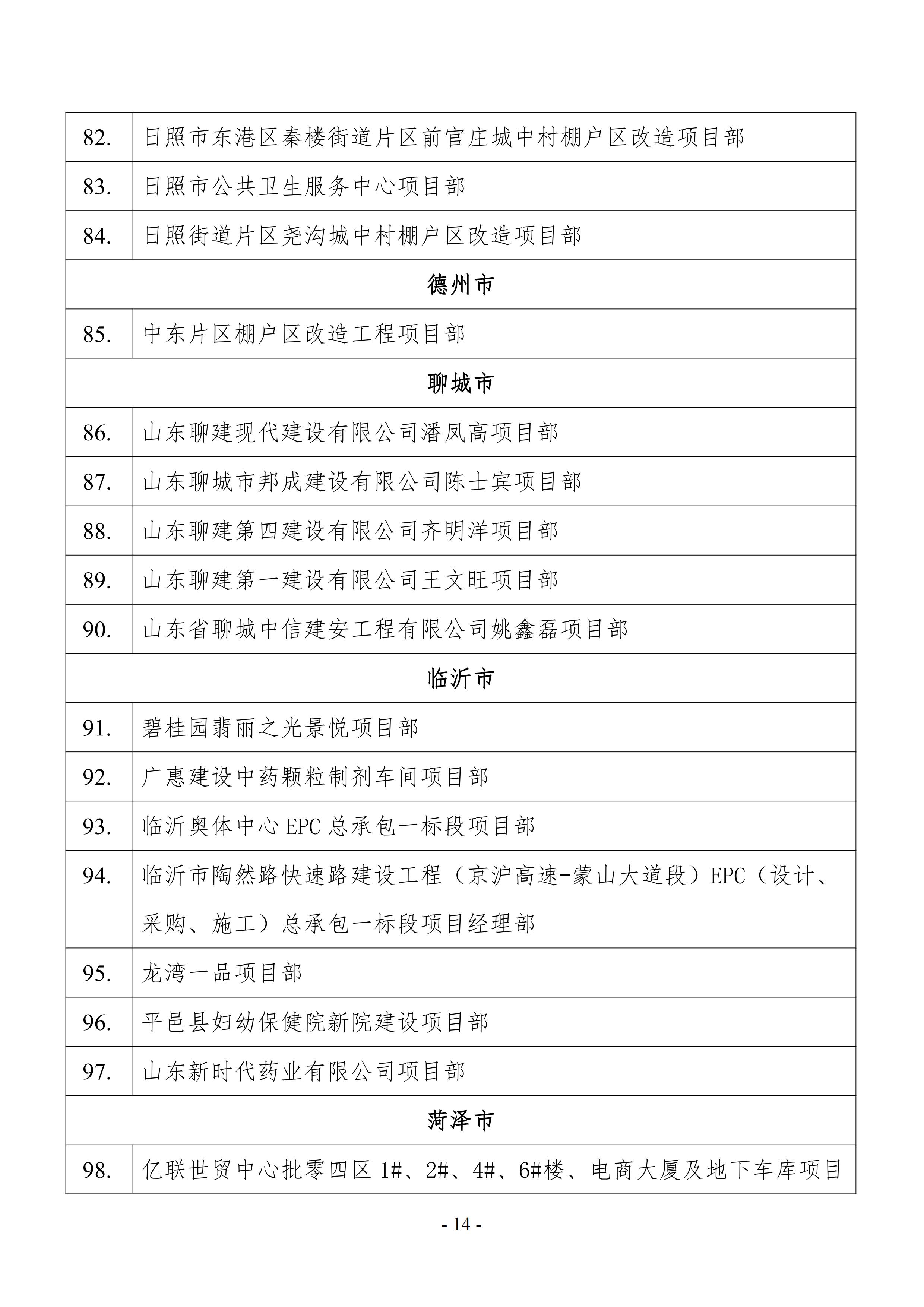 关于公示2021年山东省建筑施工企业安全生产“五赛一创”劳动竞赛决赛成绩的通知