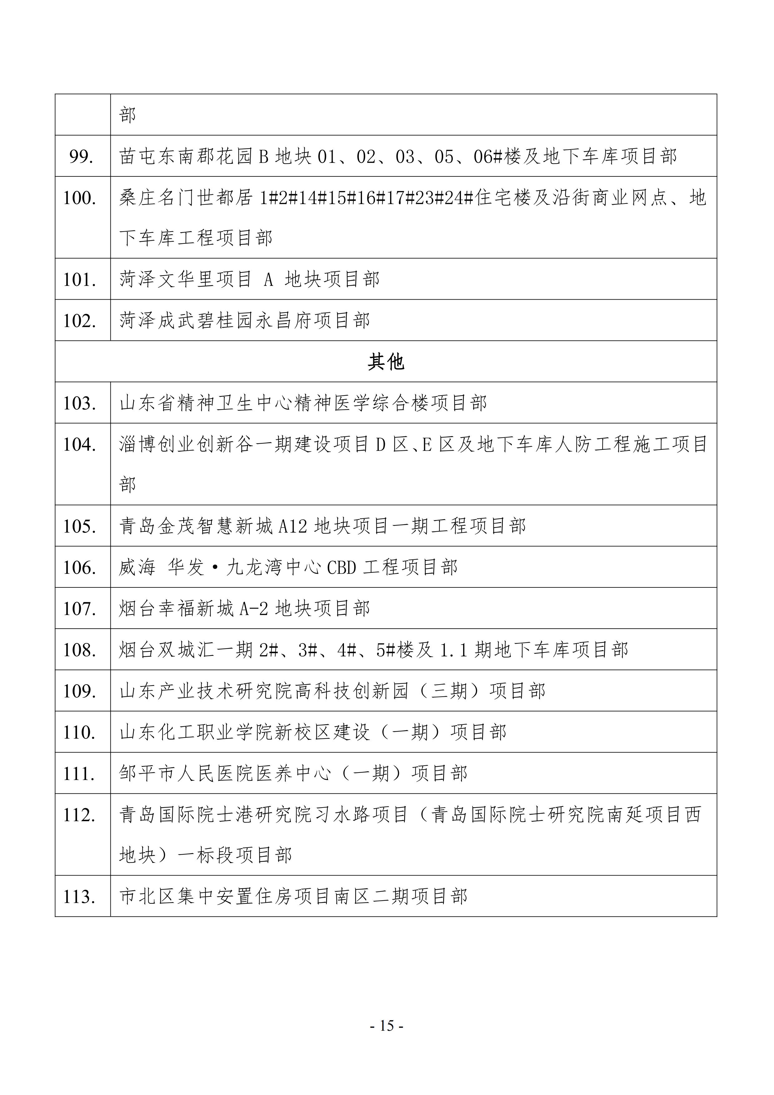 关于公示2021年山东省建筑施工企业安全生产“五赛一创”劳动竞赛决赛成绩的通知