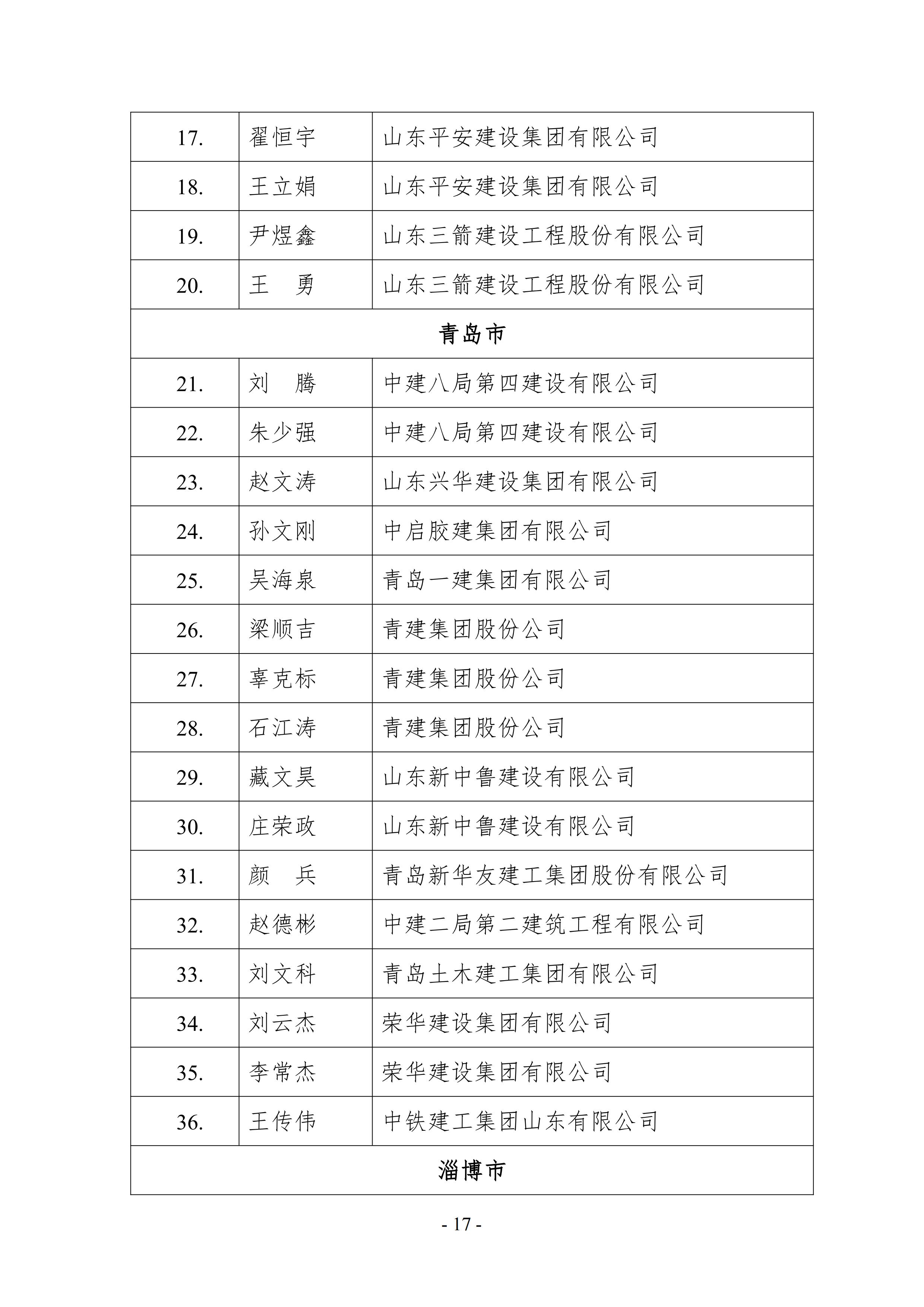 关于公示2021年山东省建筑施工企业安全生产“五赛一创”劳动竞赛决赛成绩的通知