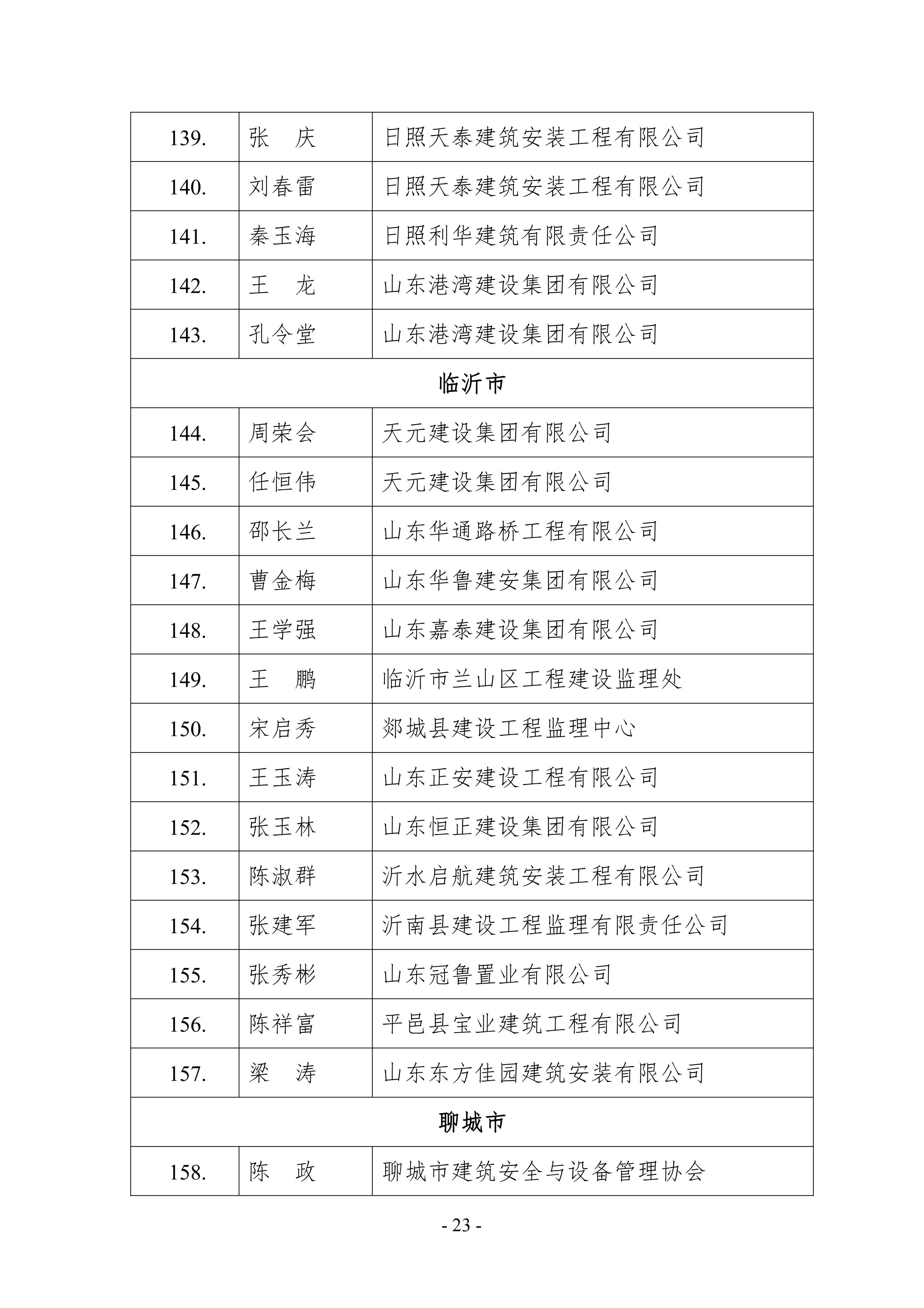 关于公示2021年山东省建筑施工企业安全生产“五赛一创”劳动竞赛决赛成绩的通知