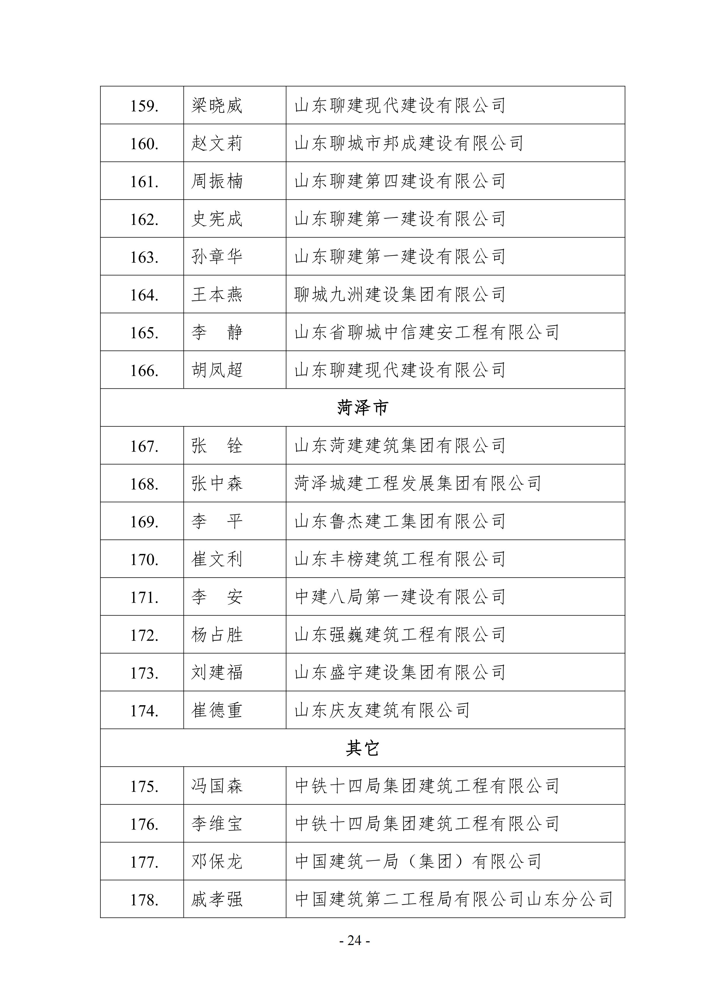 关于公示2021年山东省建筑施工企业安全生产“五赛一创”劳动竞赛决赛成绩的通知