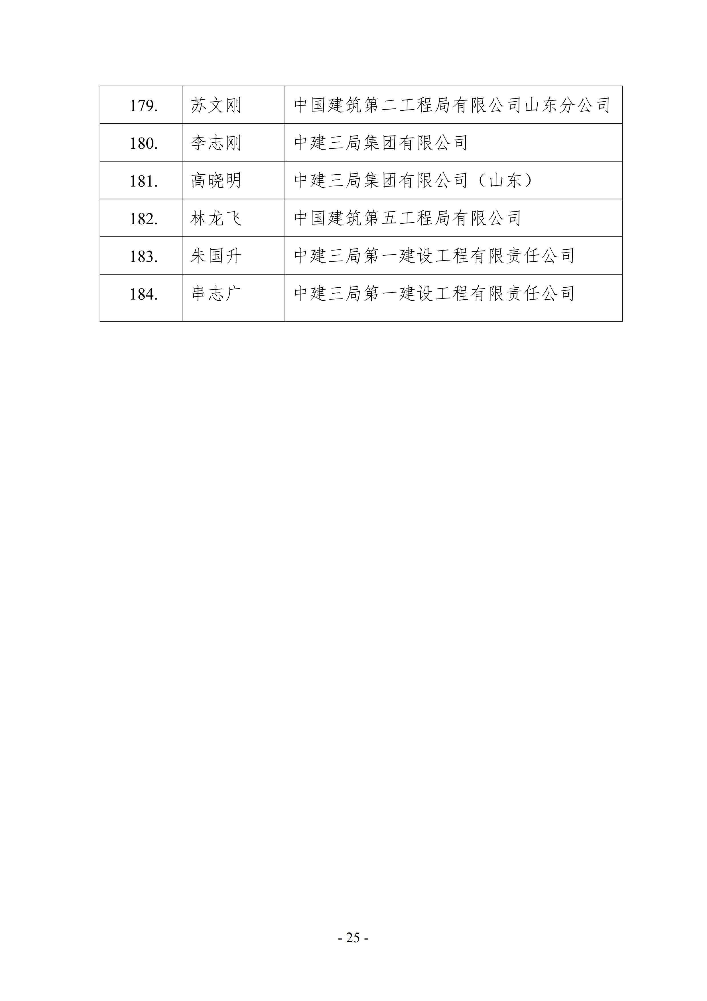 关于公示2021年山东省建筑施工企业安全生产“五赛一创”劳动竞赛决赛成绩的通知