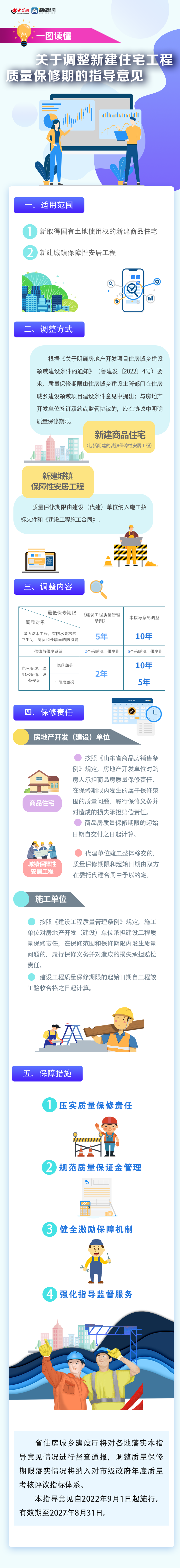 一图读懂 | 关于调整新建住宅工程质量保修期的指导意见