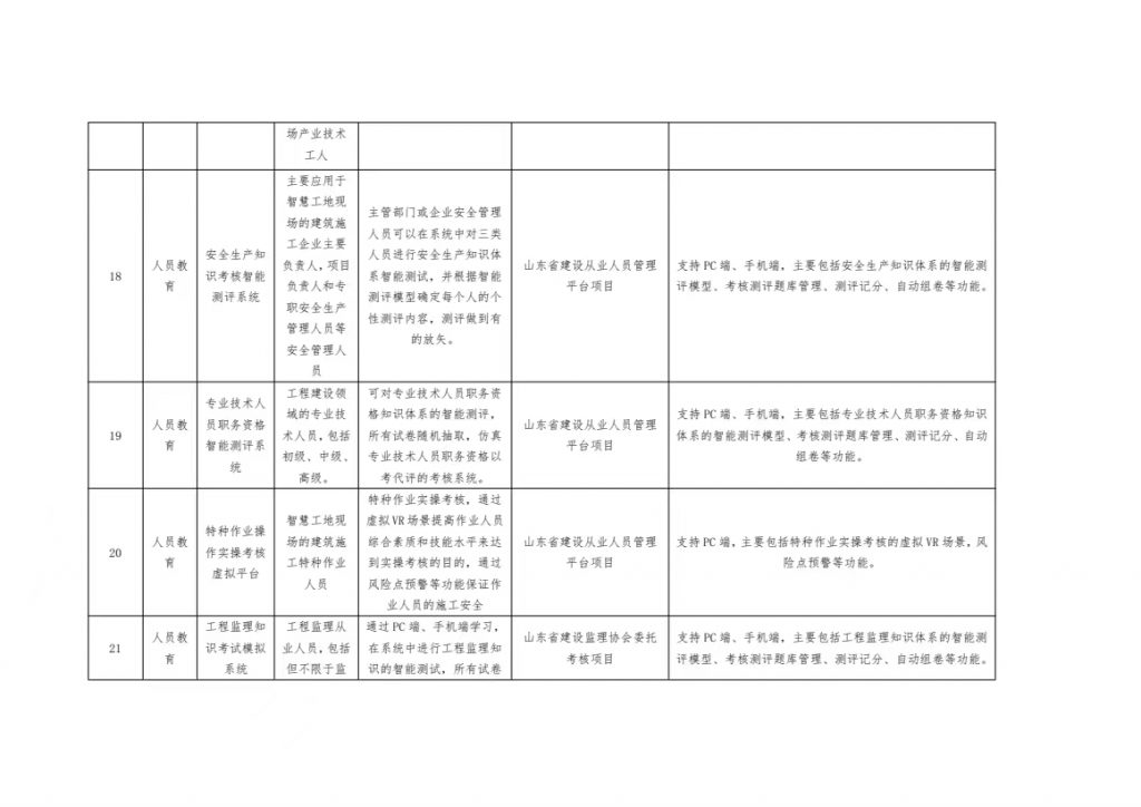 关于智慧工地新技术、新设备、新产品项目的公示