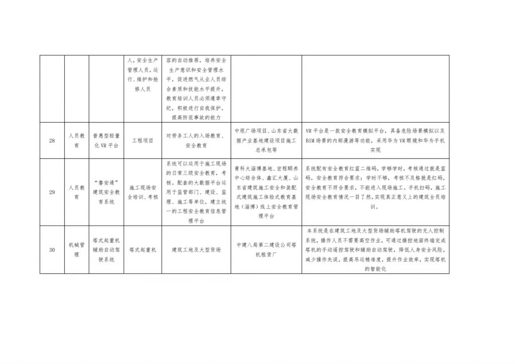 关于智慧工地新技术、新设备、新产品项目的公示