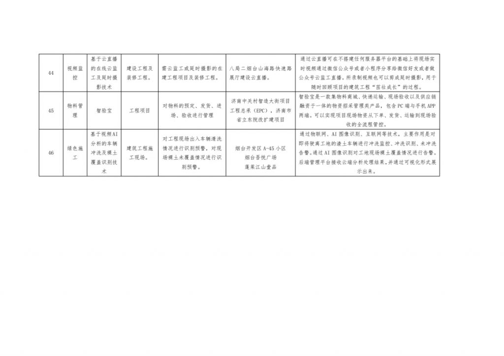 关于智慧工地新技术、新设备、新产品项目的公示