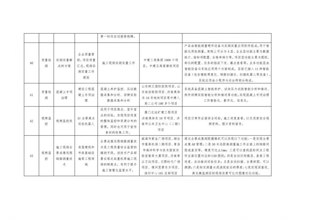 关于智慧工地新技术、新设备、新产品项目的公示