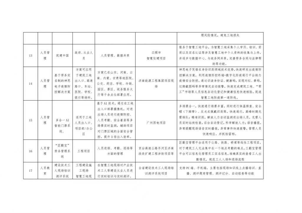 关于智慧工地新技术、新设备、新产品项目的公示