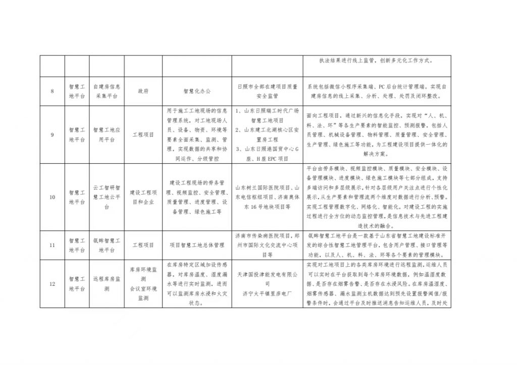 关于智慧工地新技术、新设备、新产品项目的公示